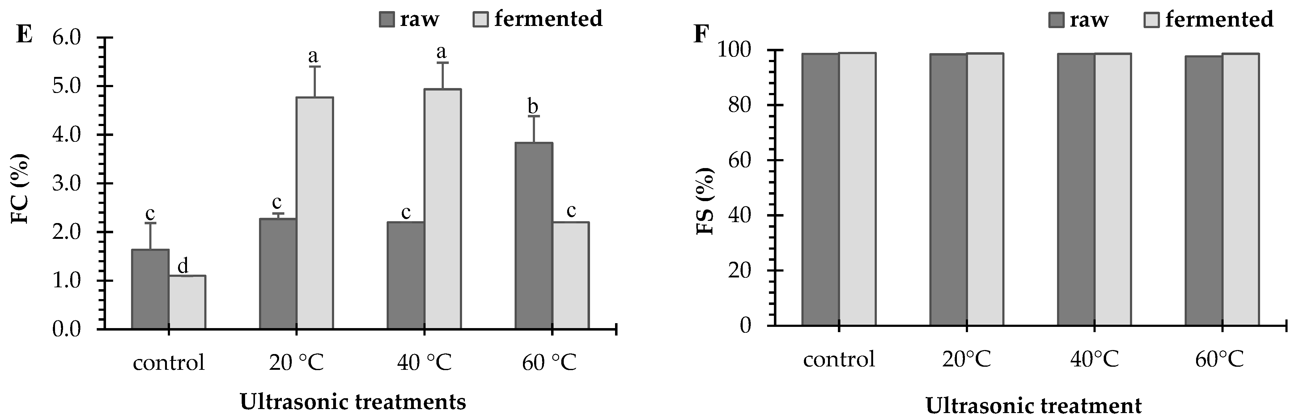 Fermentation 10 00590 g001b