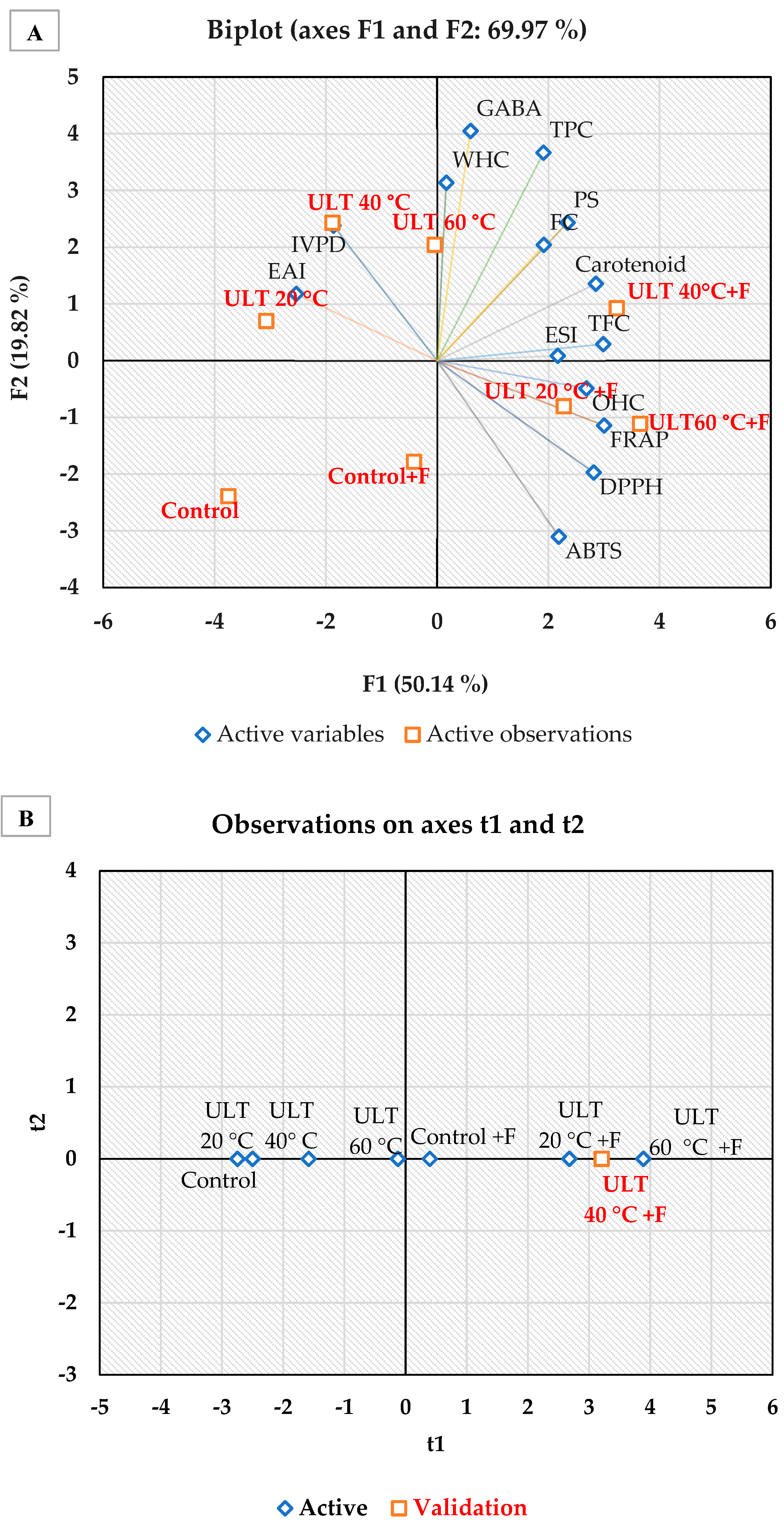 Fermentation 10 00590 g002