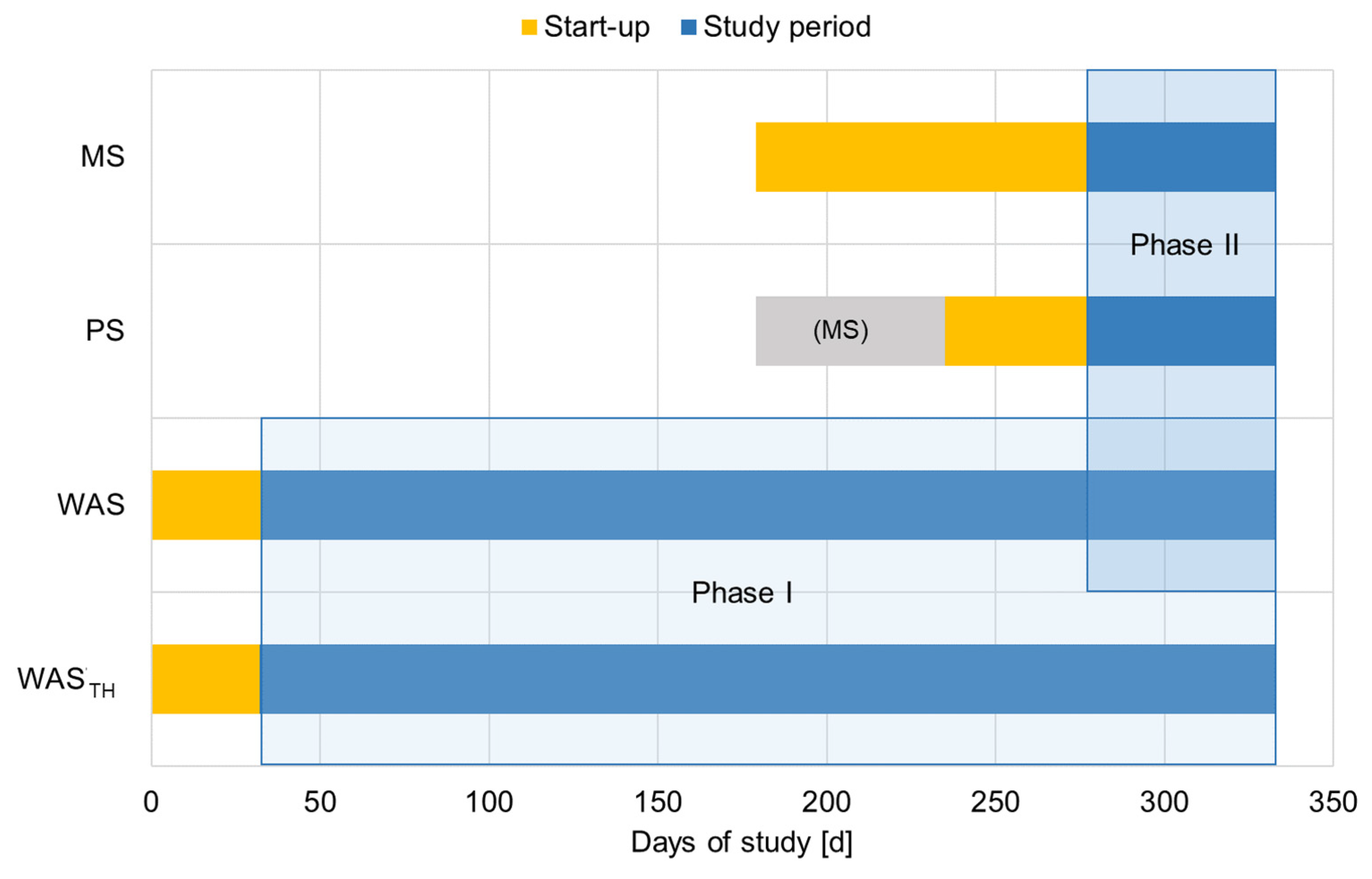 Fermentation 10 00591 g001