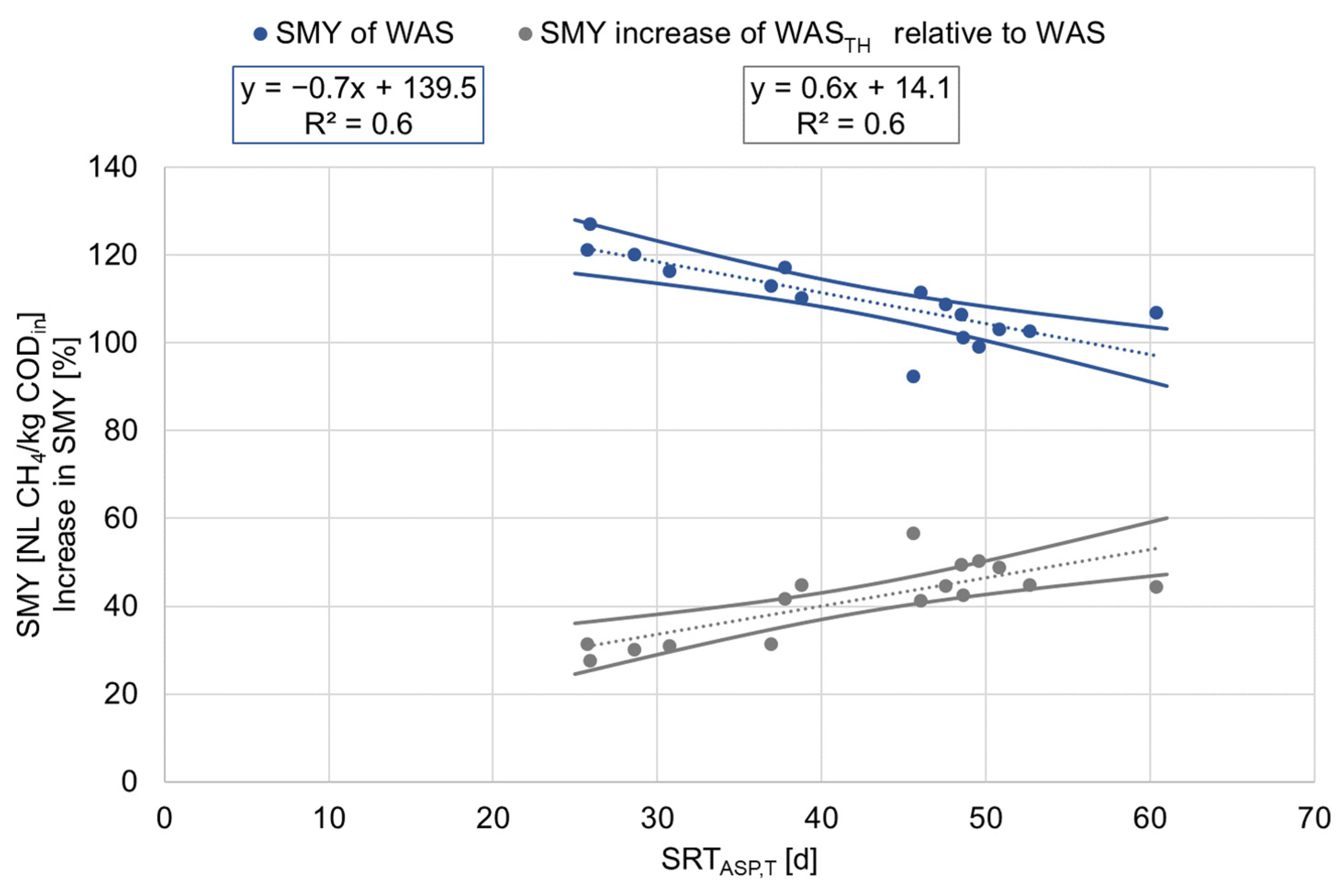 Fermentation 10 00591 g002