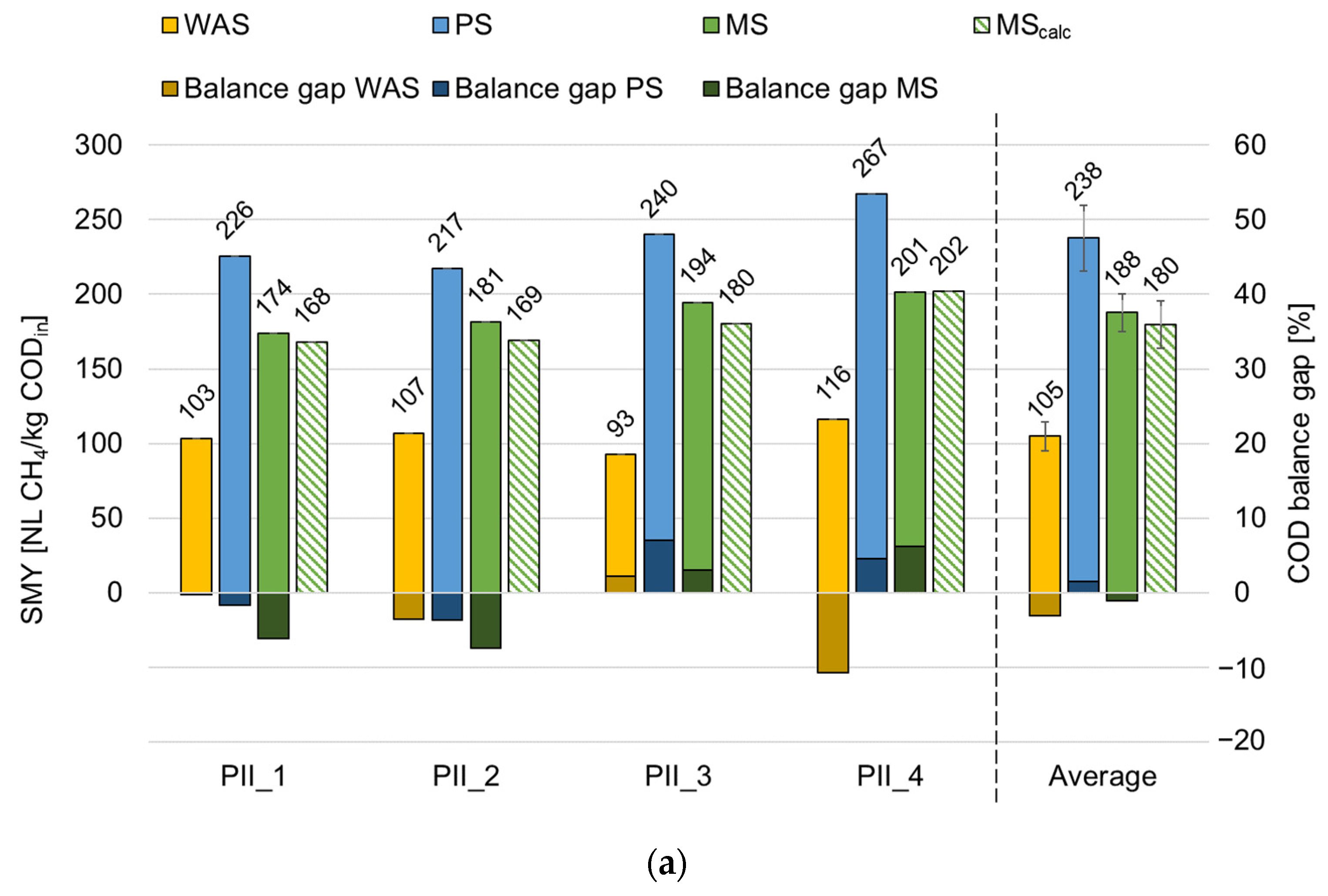 Fermentation 10 00591 g004a