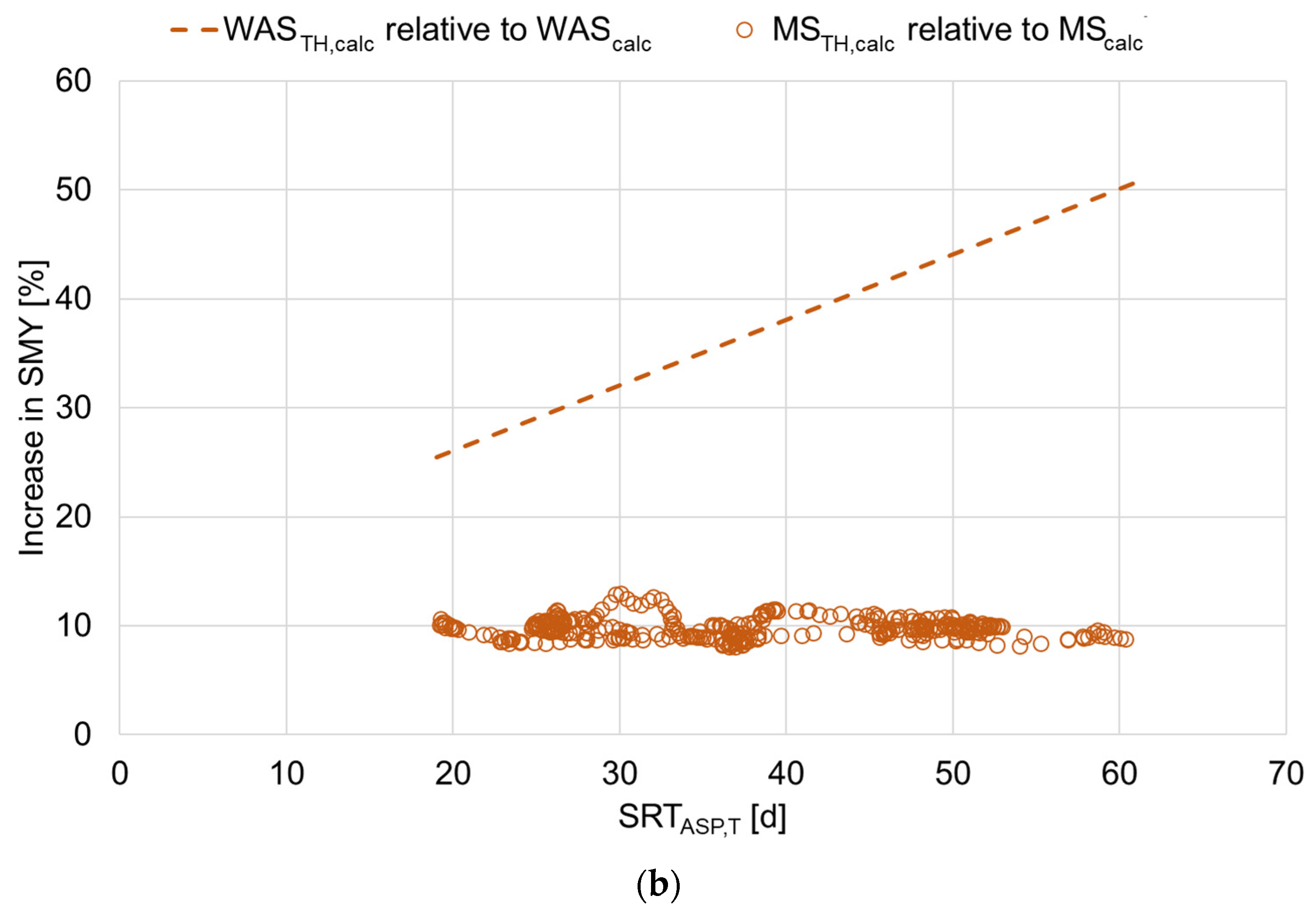 Fermentation 10 00591 g005b