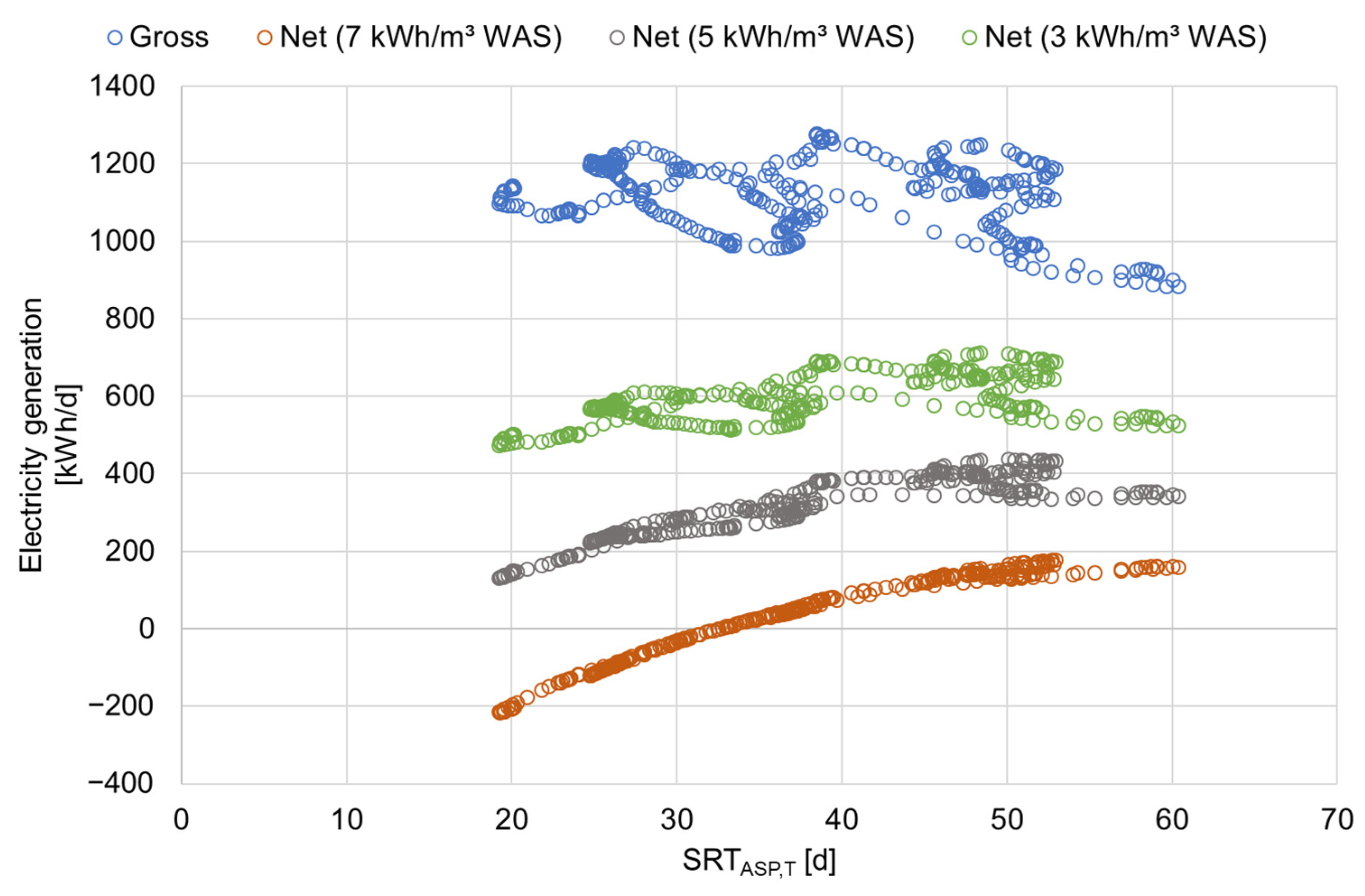 Fermentation 10 00591 g007