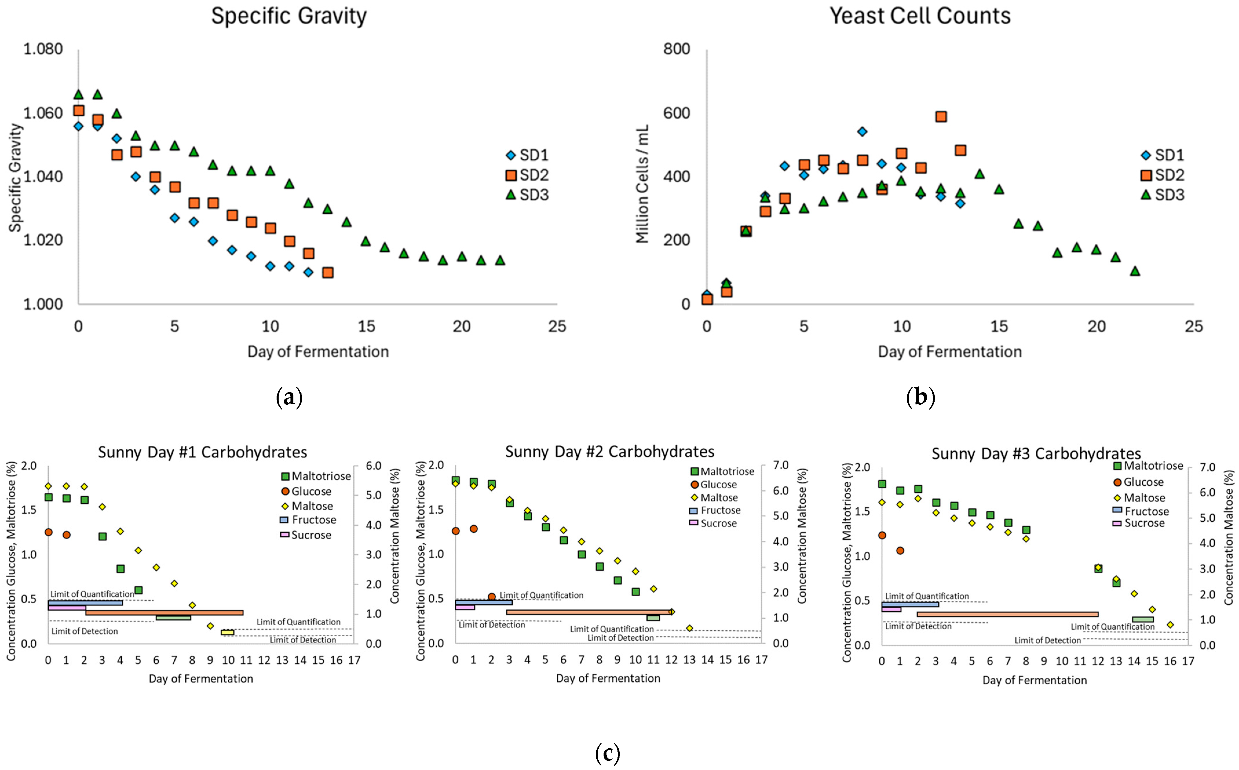 Fermentation 10 00593 g002