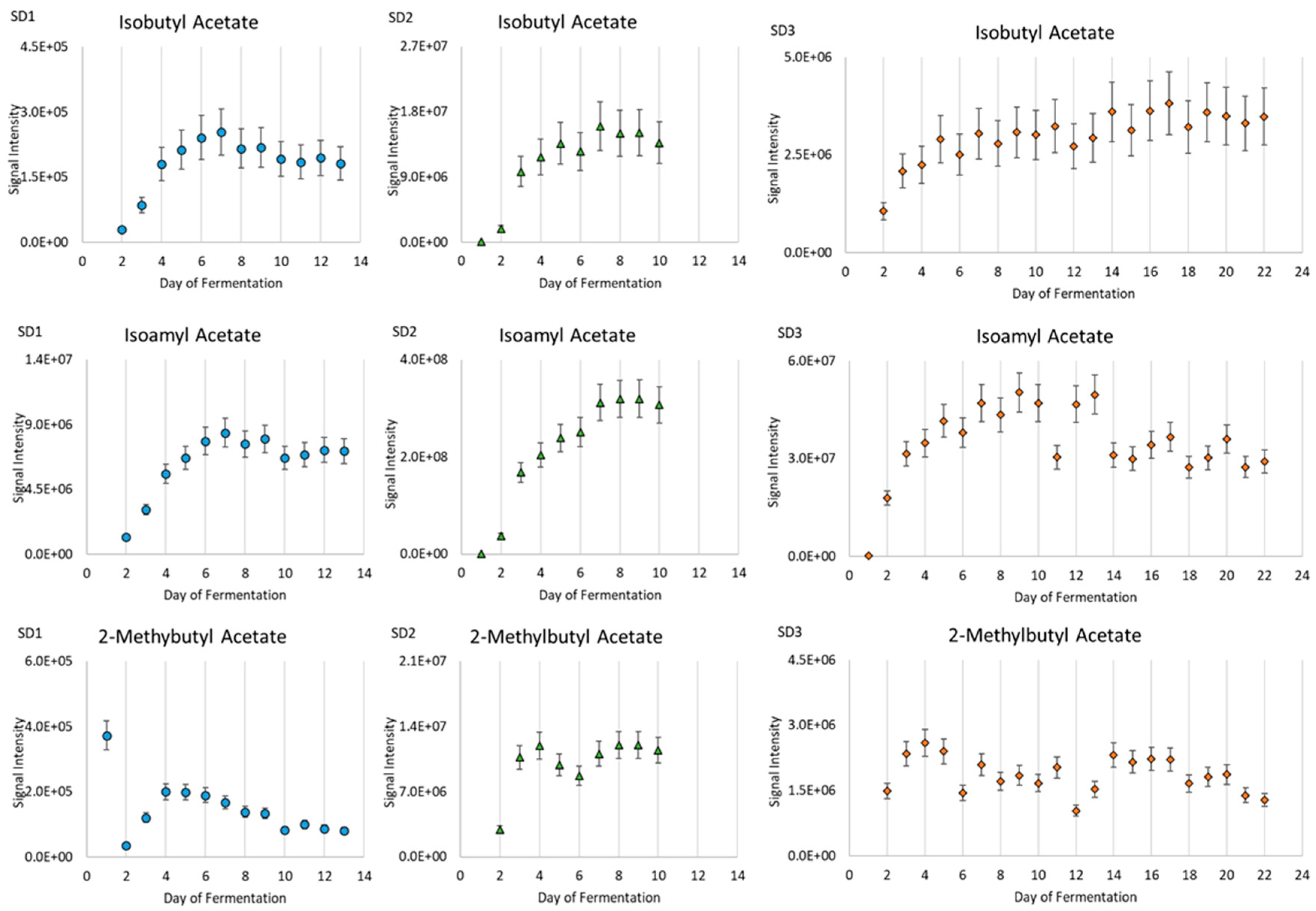 Fermentation 10 00593 g003