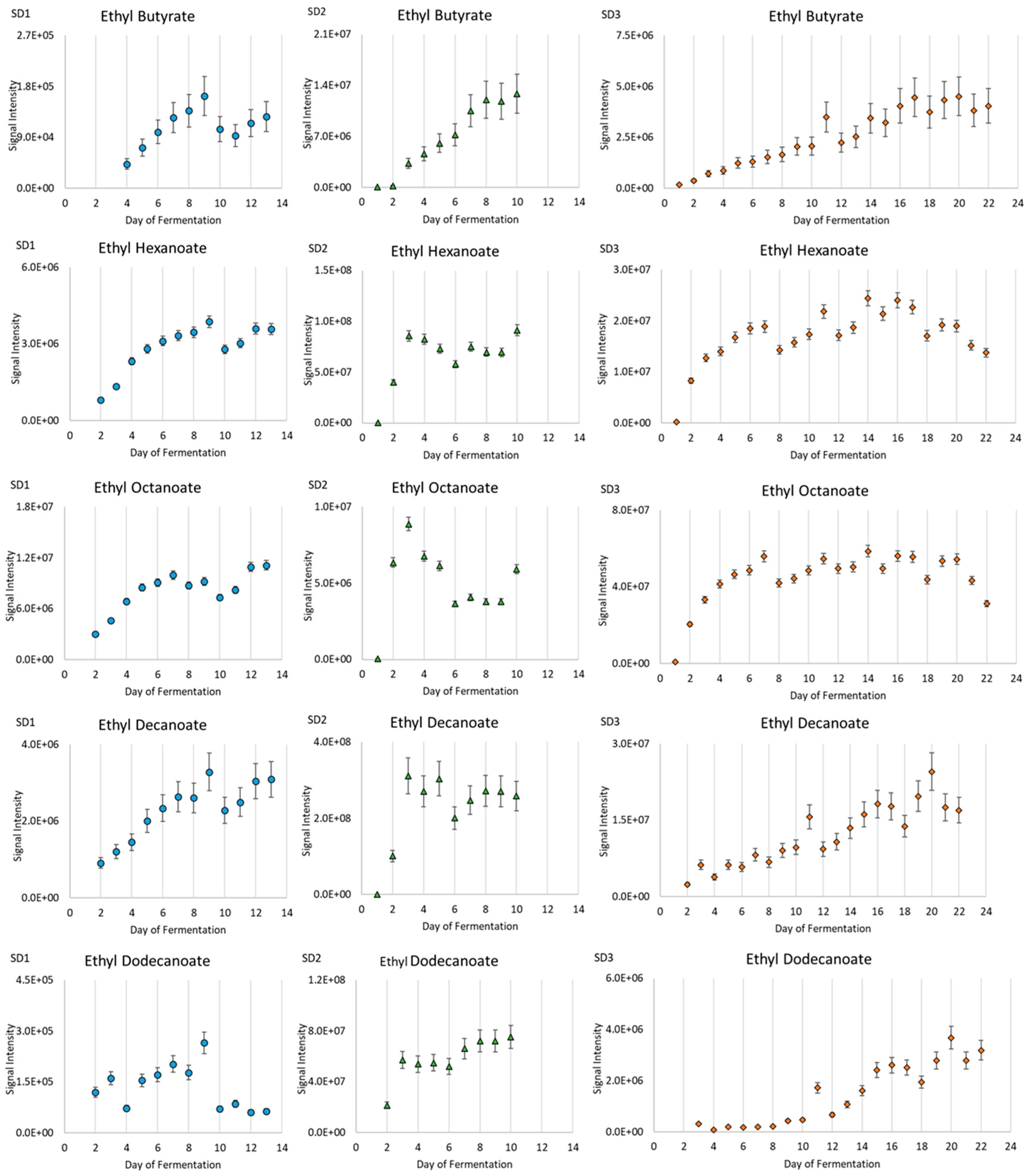 Fermentation 10 00593 g004