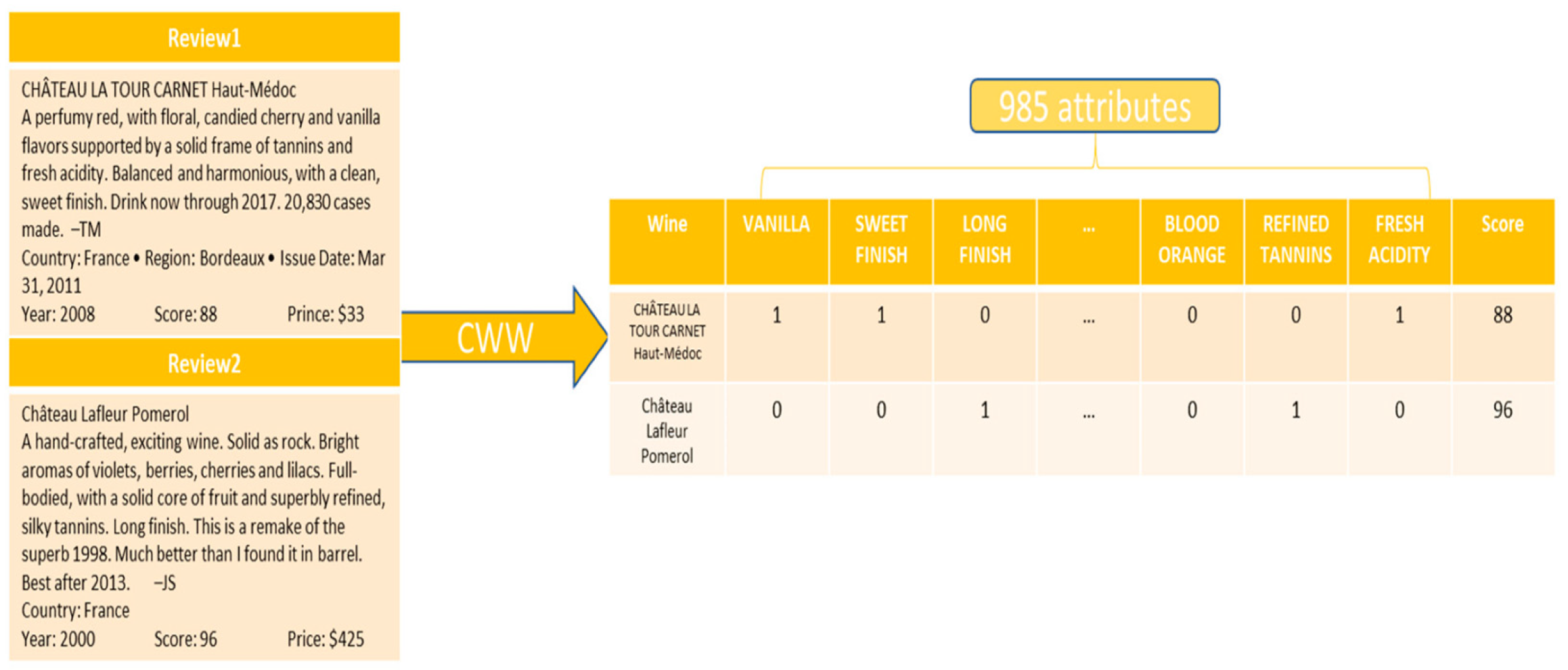Fermentation 10 00598 g001