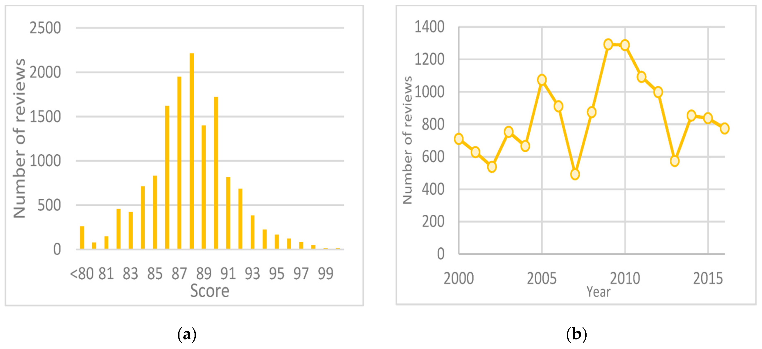 Fermentation 10 00598 g002