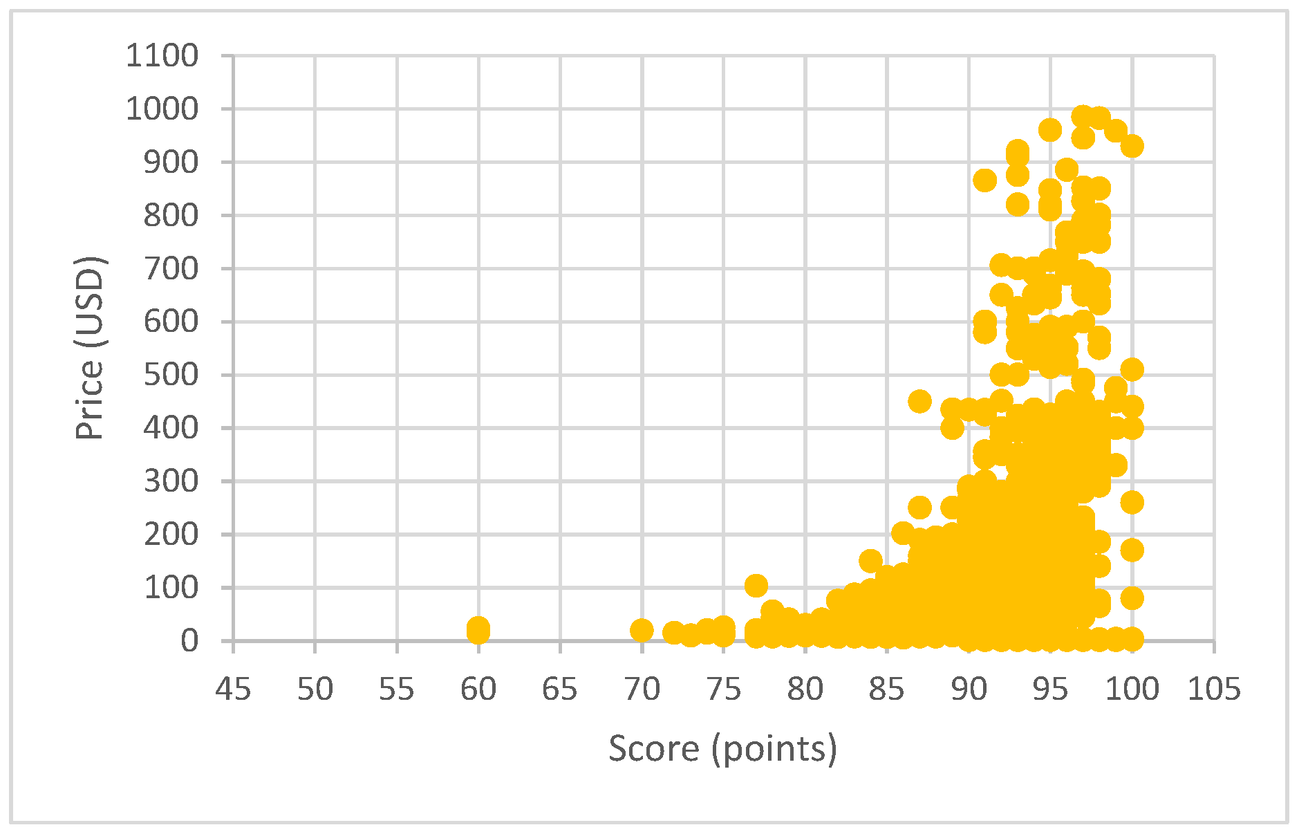 Fermentation 10 00598 g003