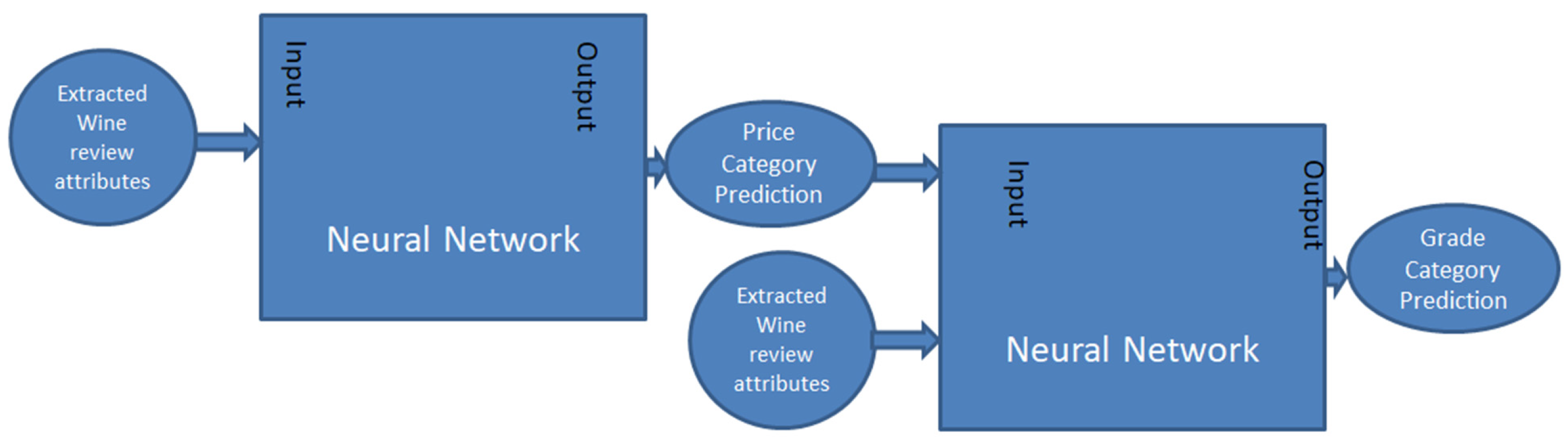 Fermentation 10 00598 g006