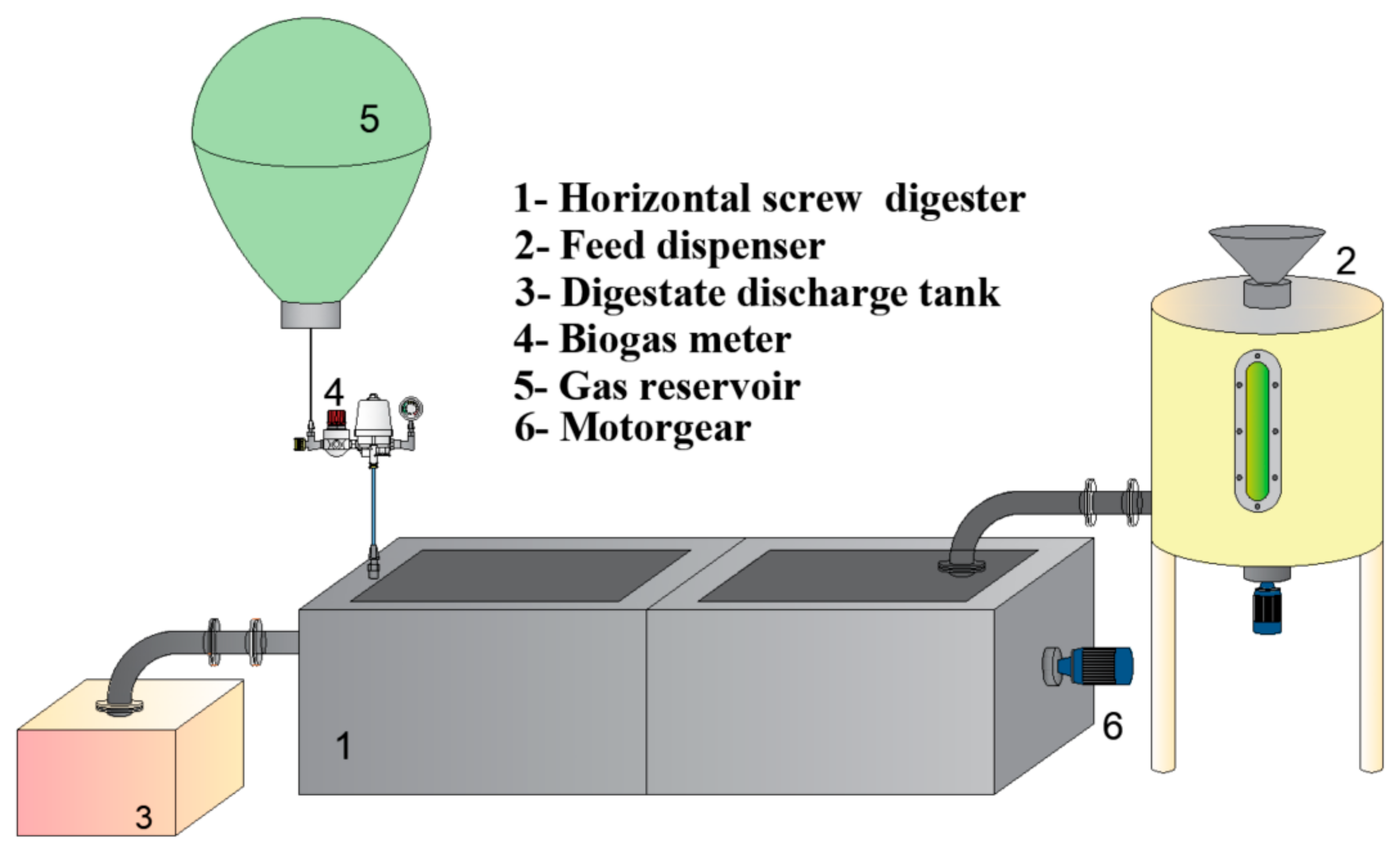 Fermentation 10 00600 g001