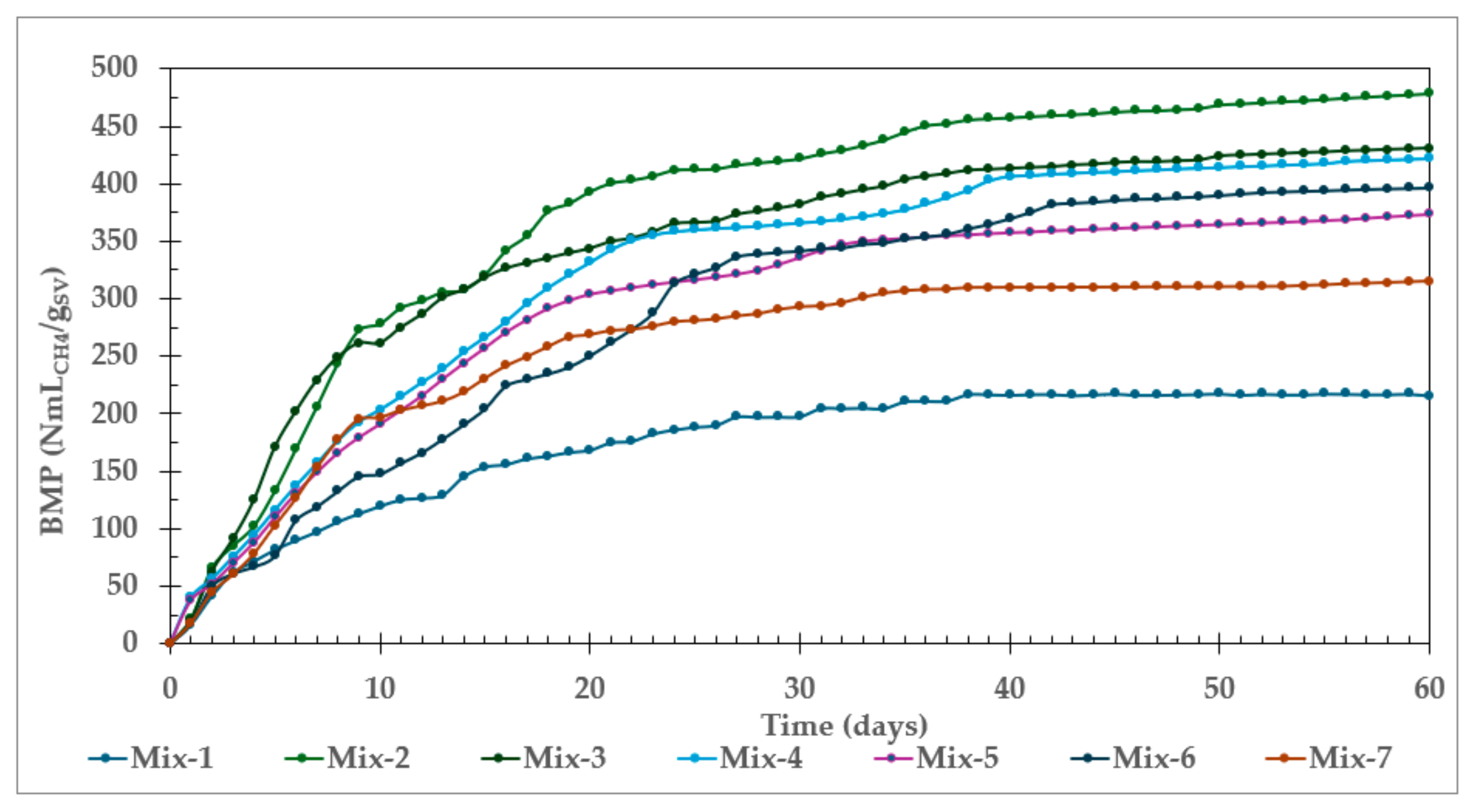 Fermentation 10 00600 g002