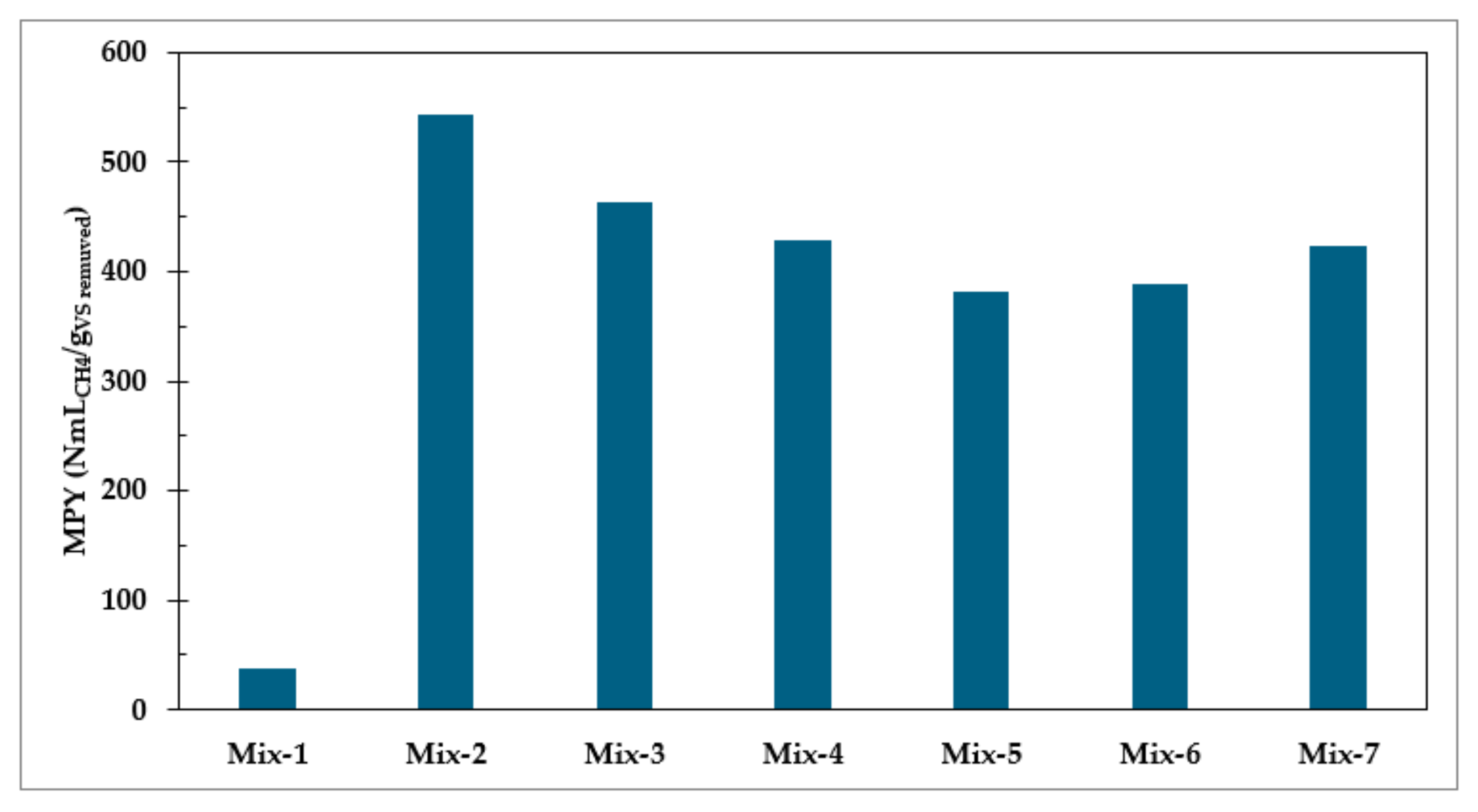 Fermentation 10 00600 g003