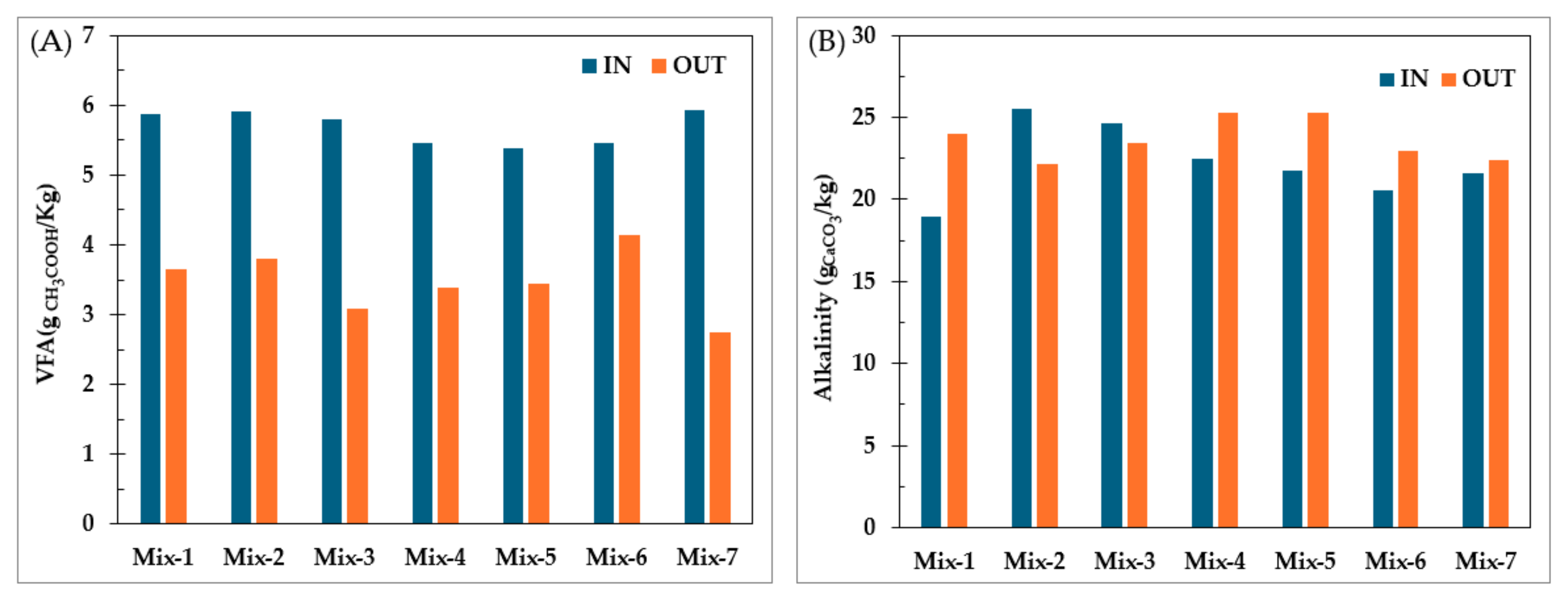 Fermentation 10 00600 g004