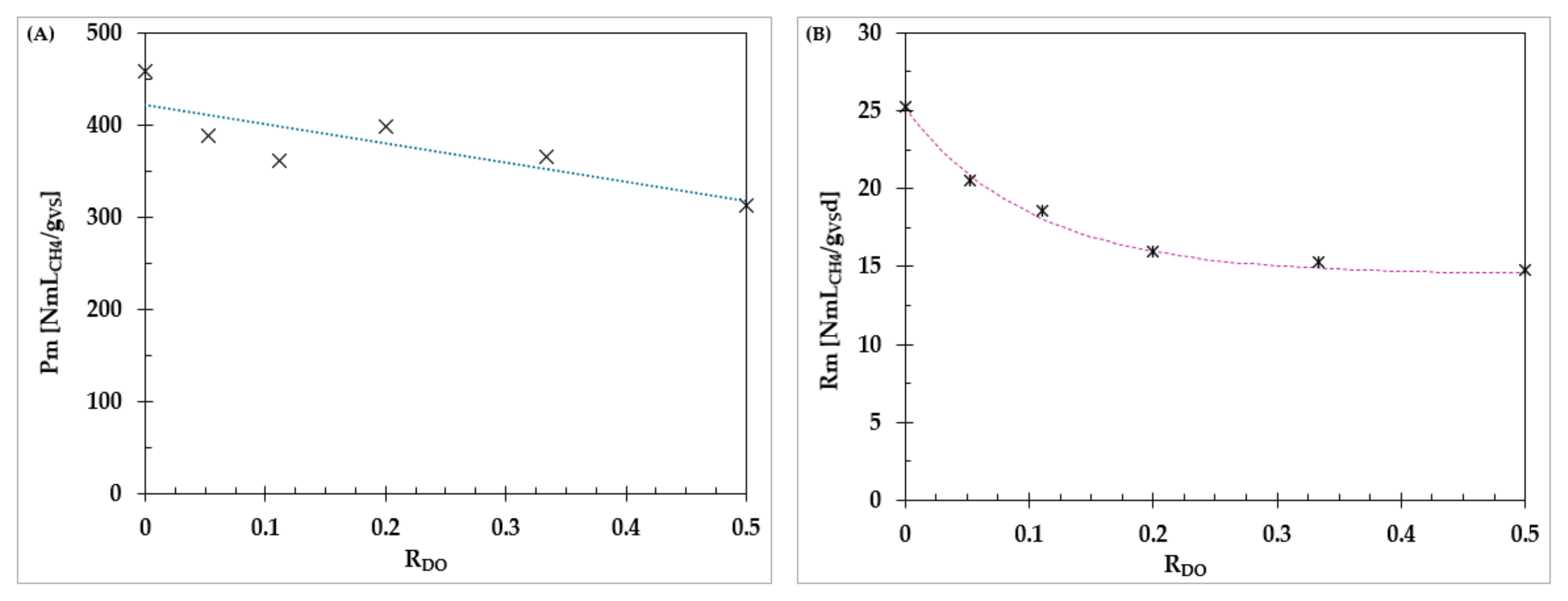 Fermentation 10 00600 g006