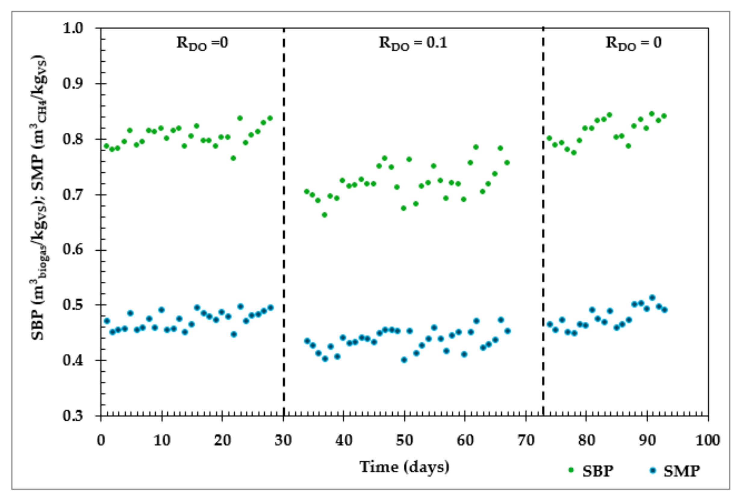 Fermentation 10 00600 g007