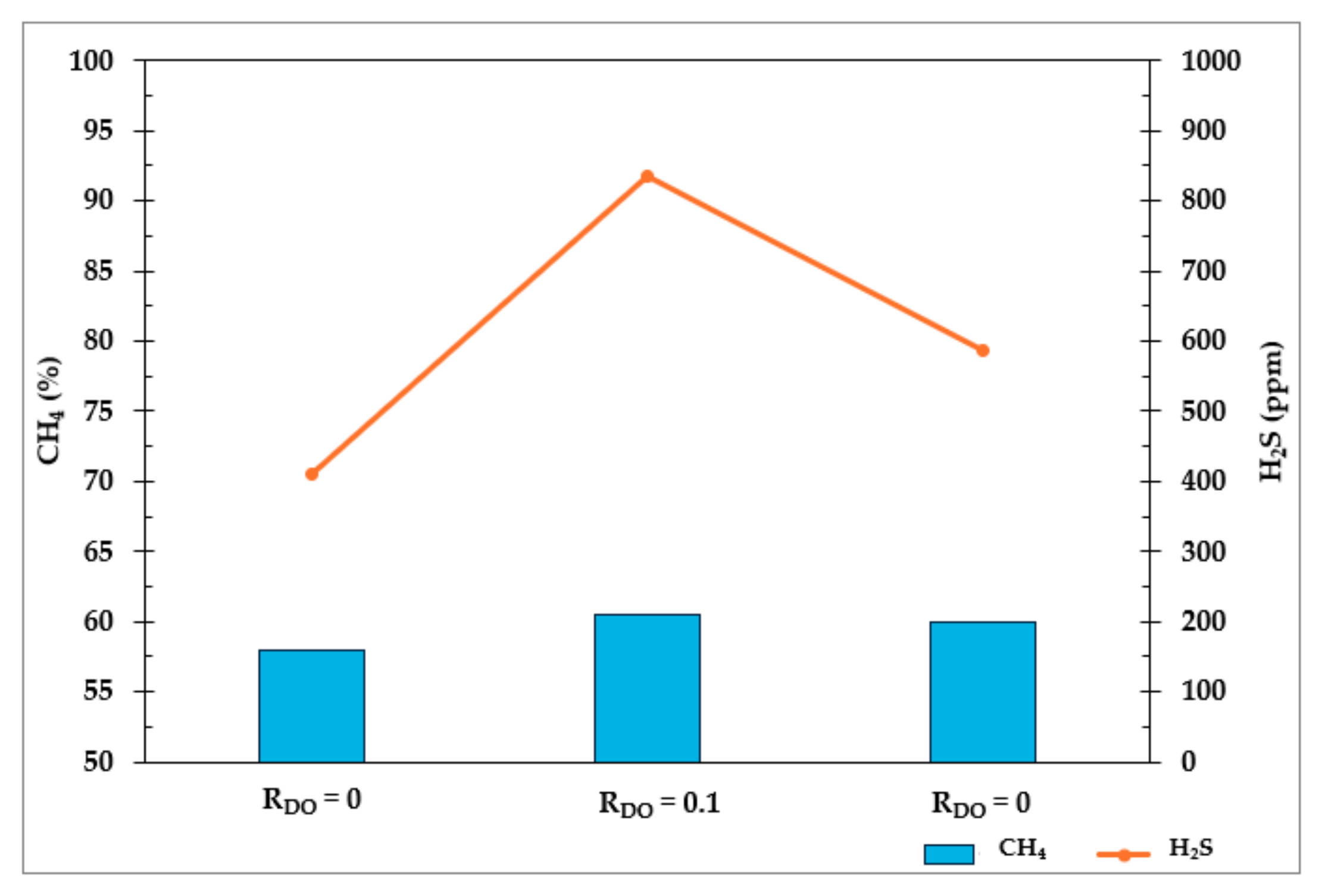 Fermentation 10 00600 g008