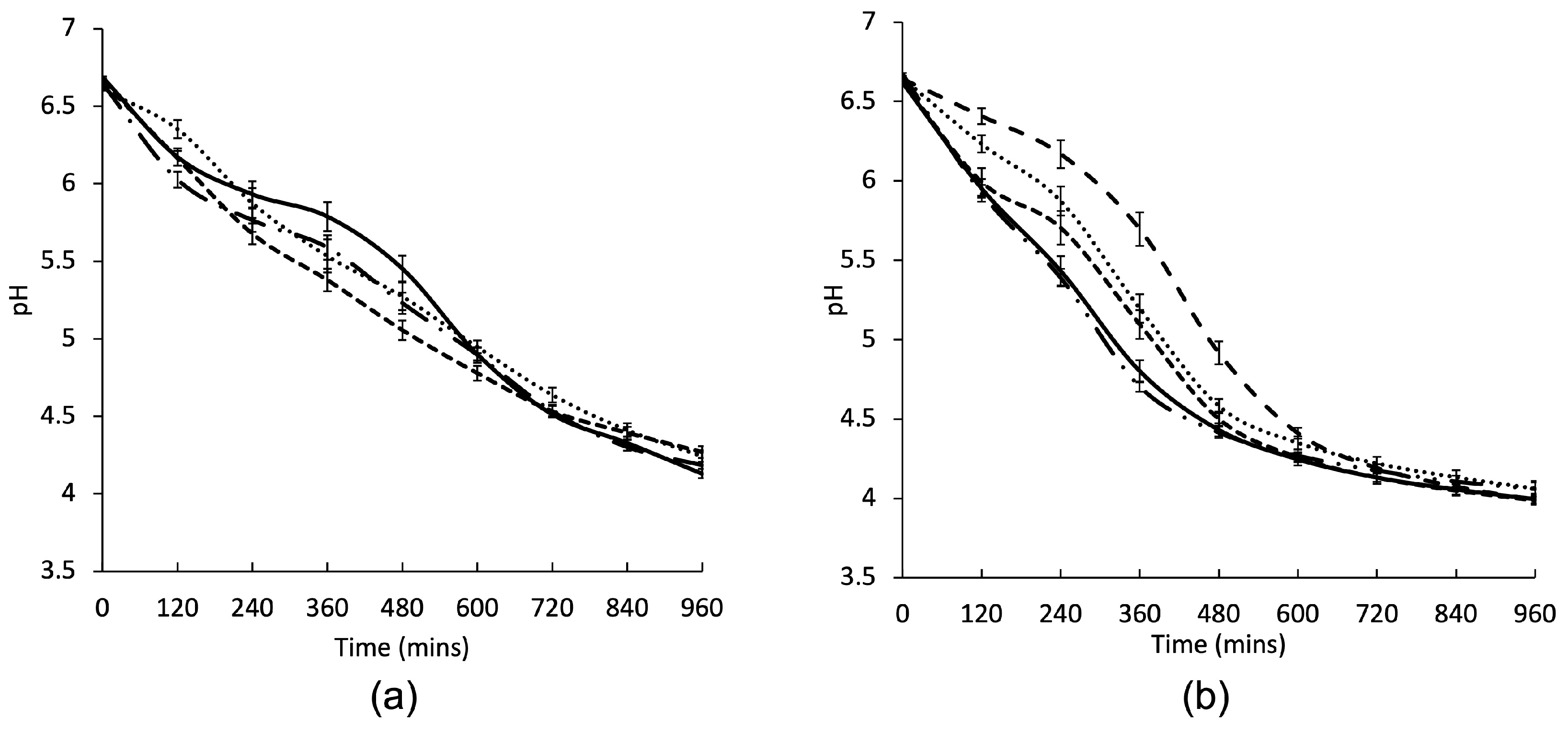 Fermentation 10 00601 g001