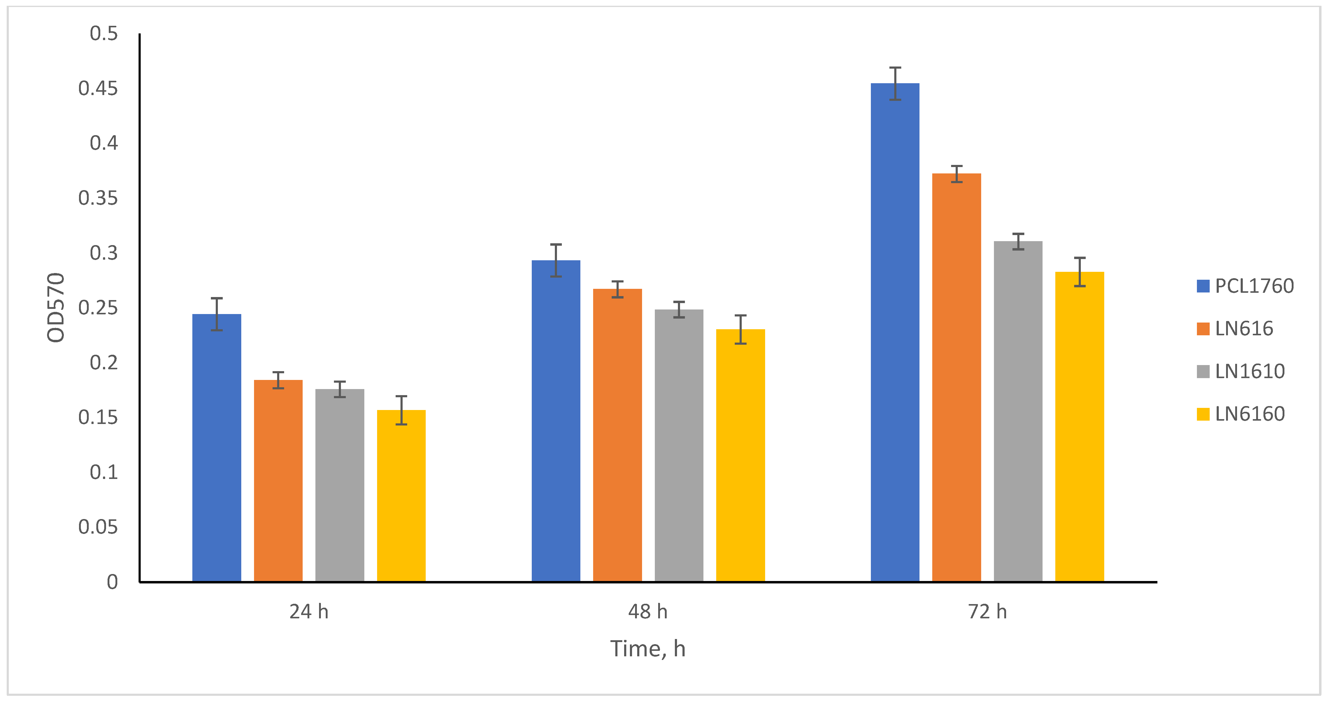 Fermentation 10 00606 g004