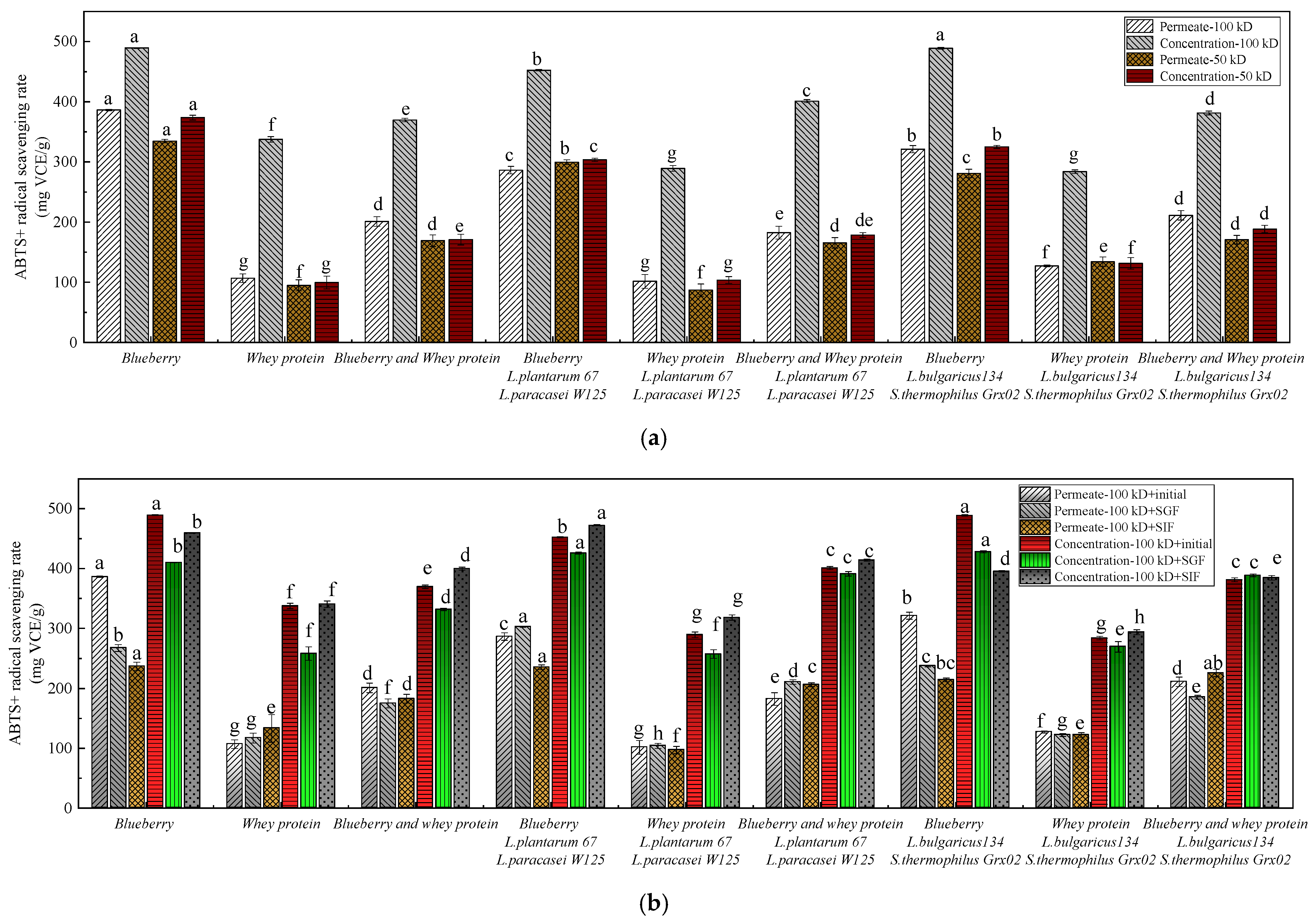 Fermentation 10 00609 g001