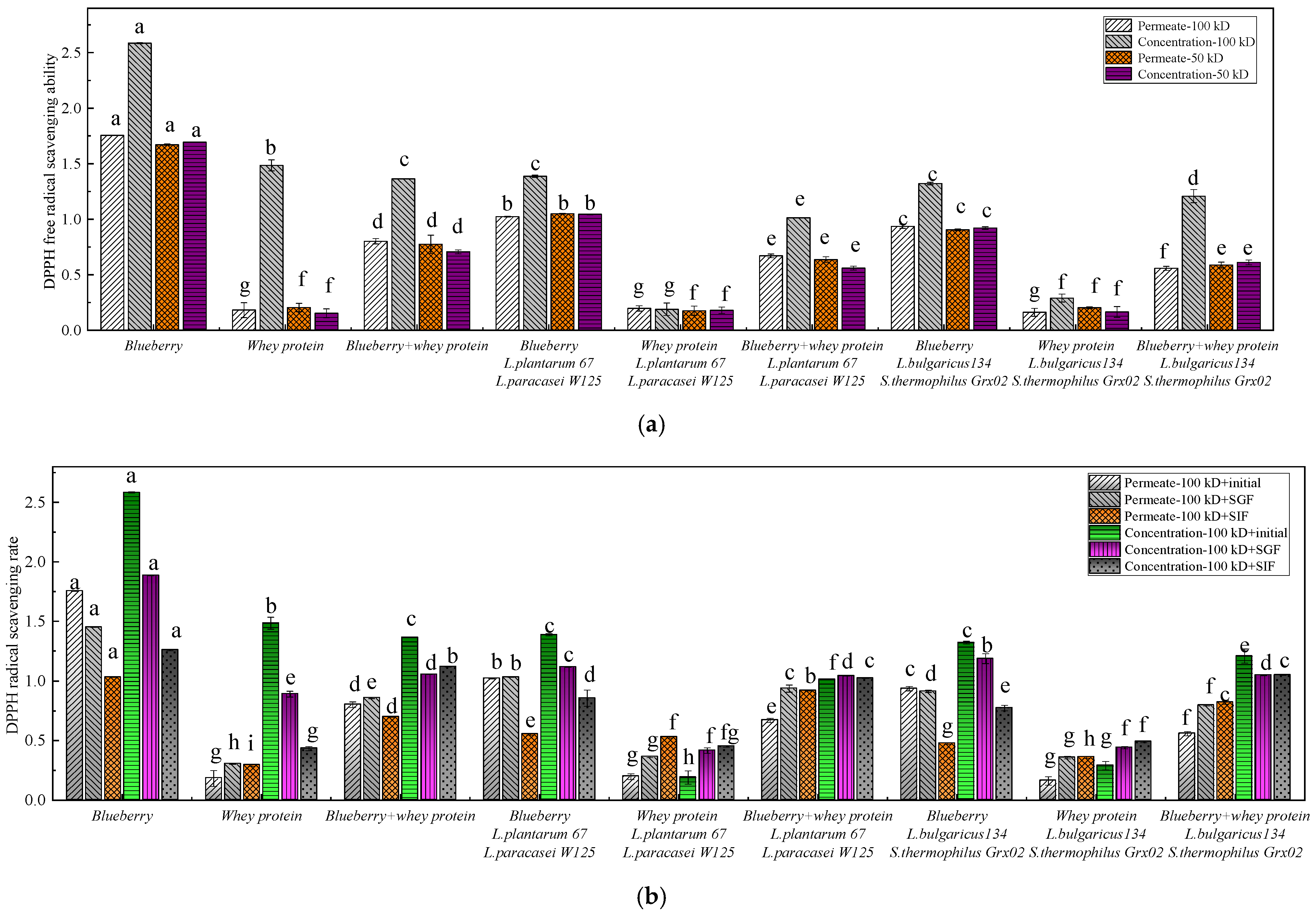 Fermentation 10 00609 g002