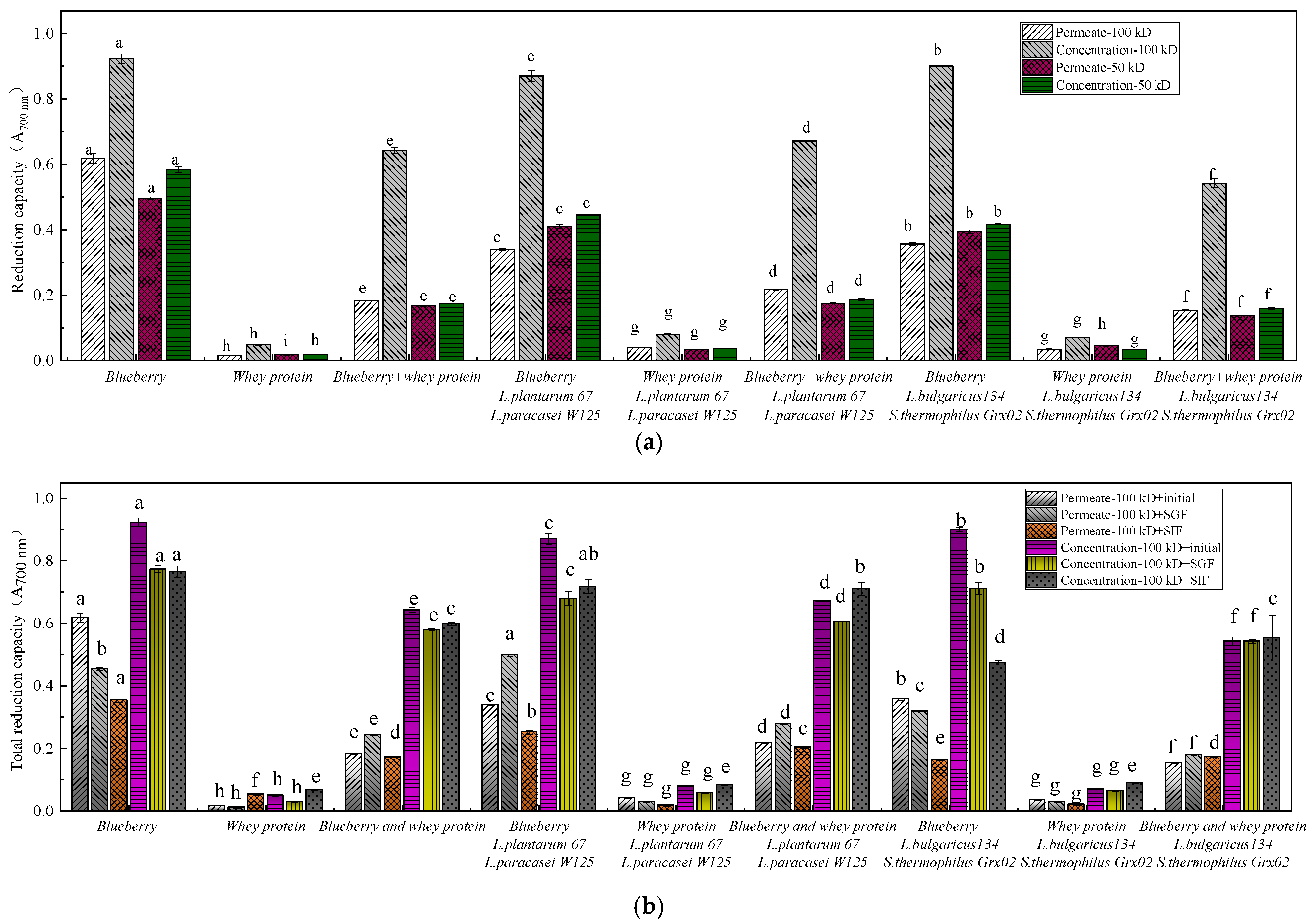 Fermentation 10 00609 g003