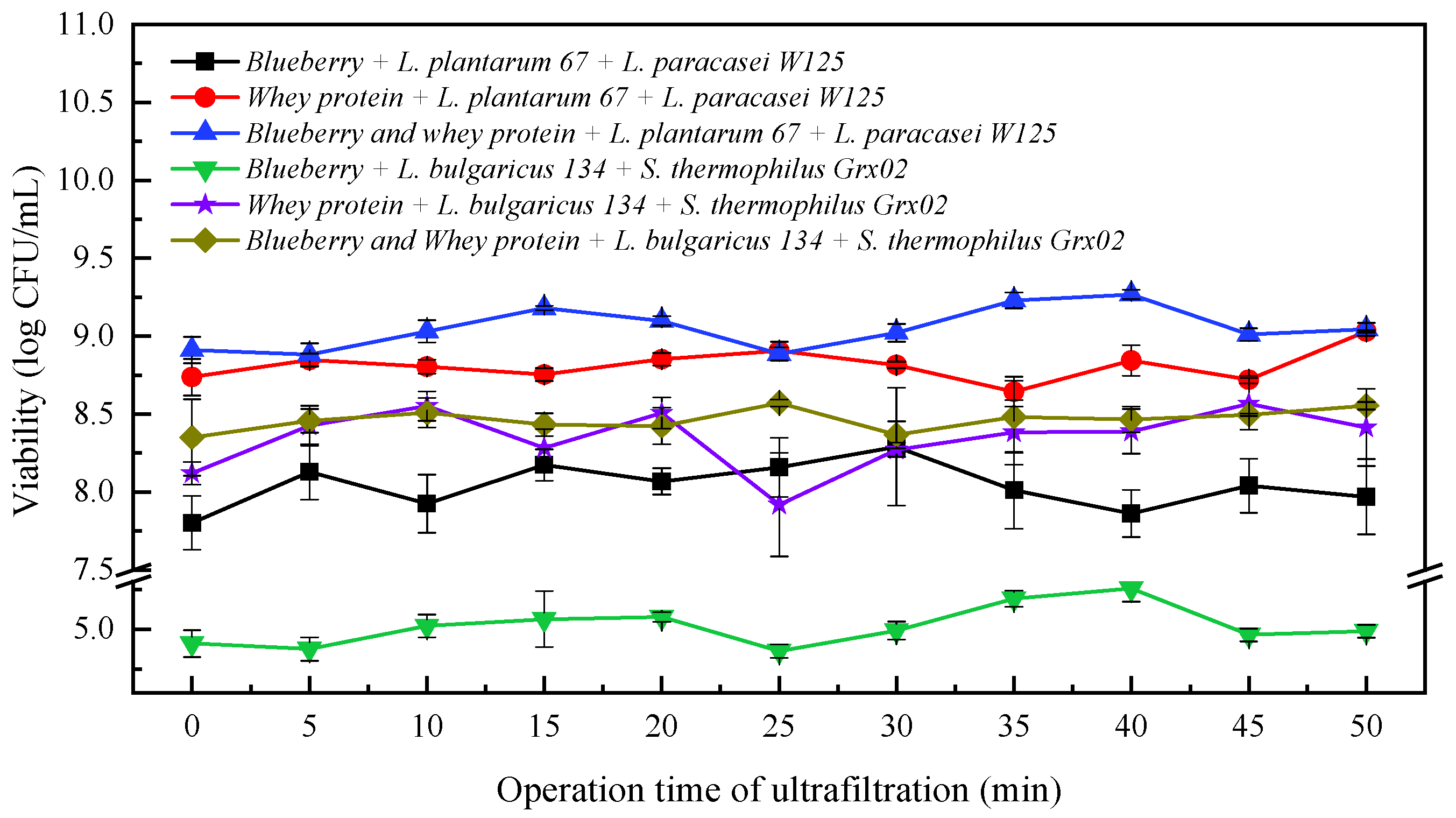 Fermentation 10 00609 g004