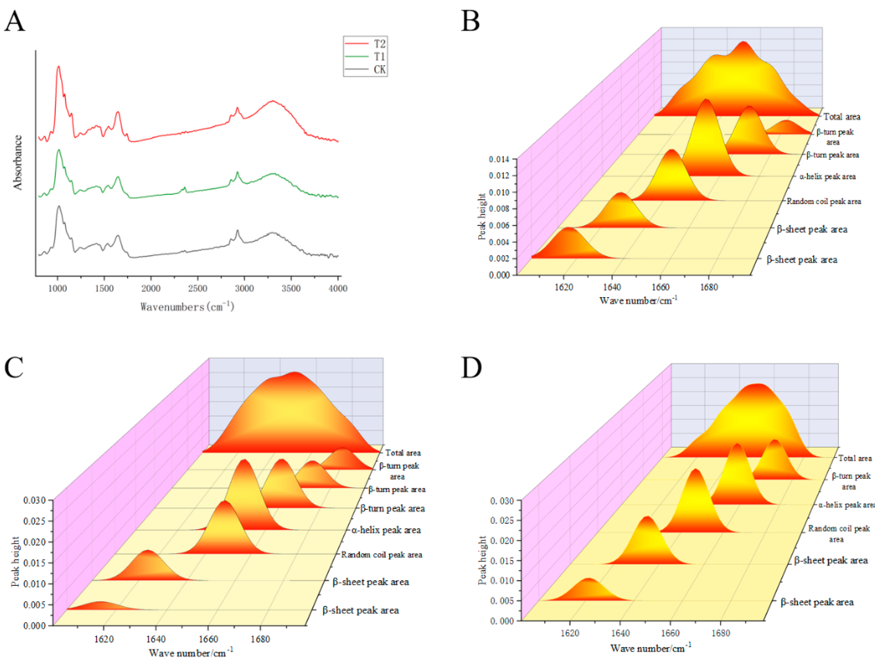 Fermentation 10 00610 g001