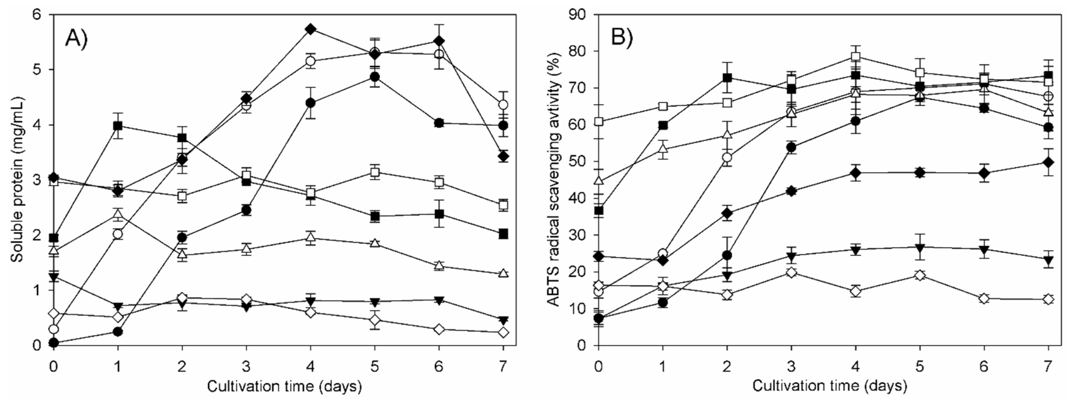 Fermentation 10 00615 g001
