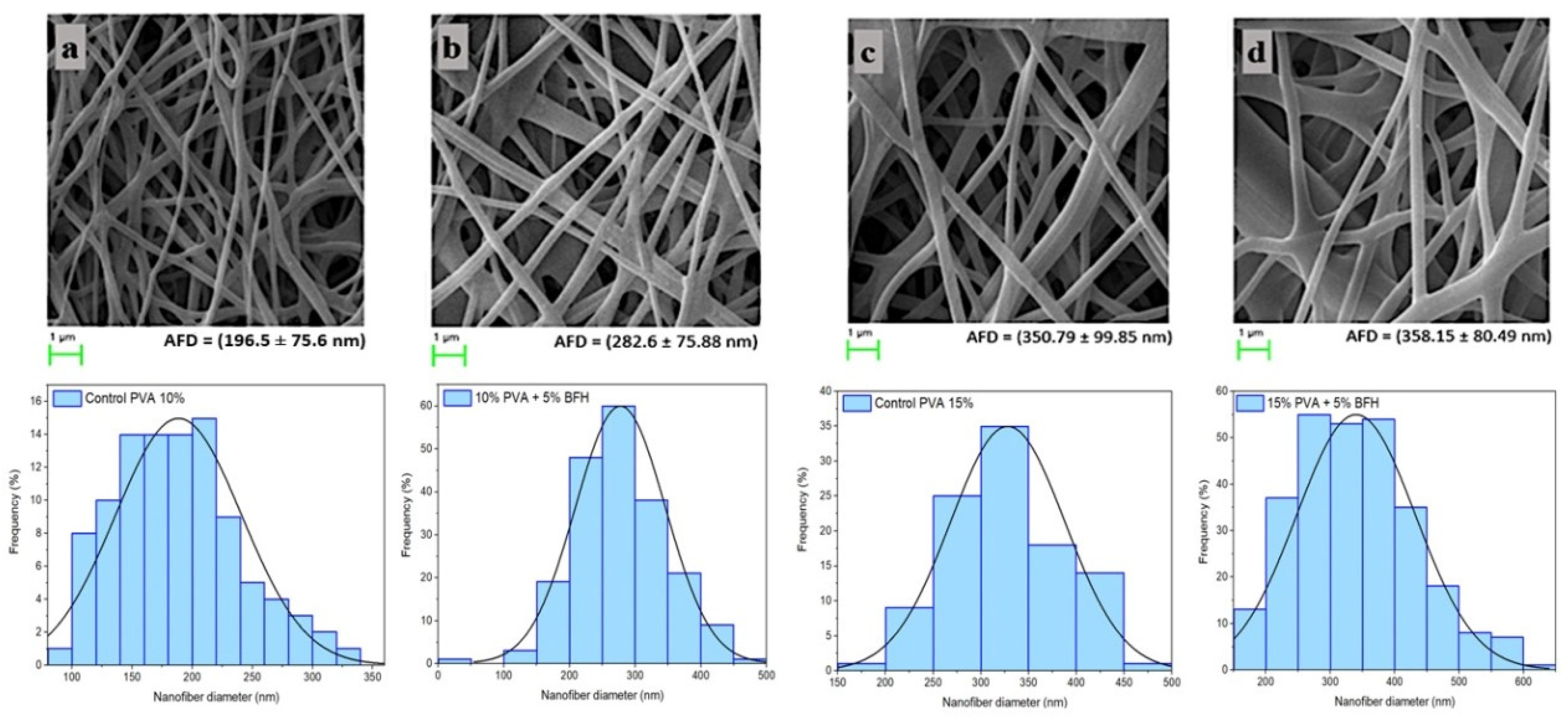 Fermentation 10 00615 g003