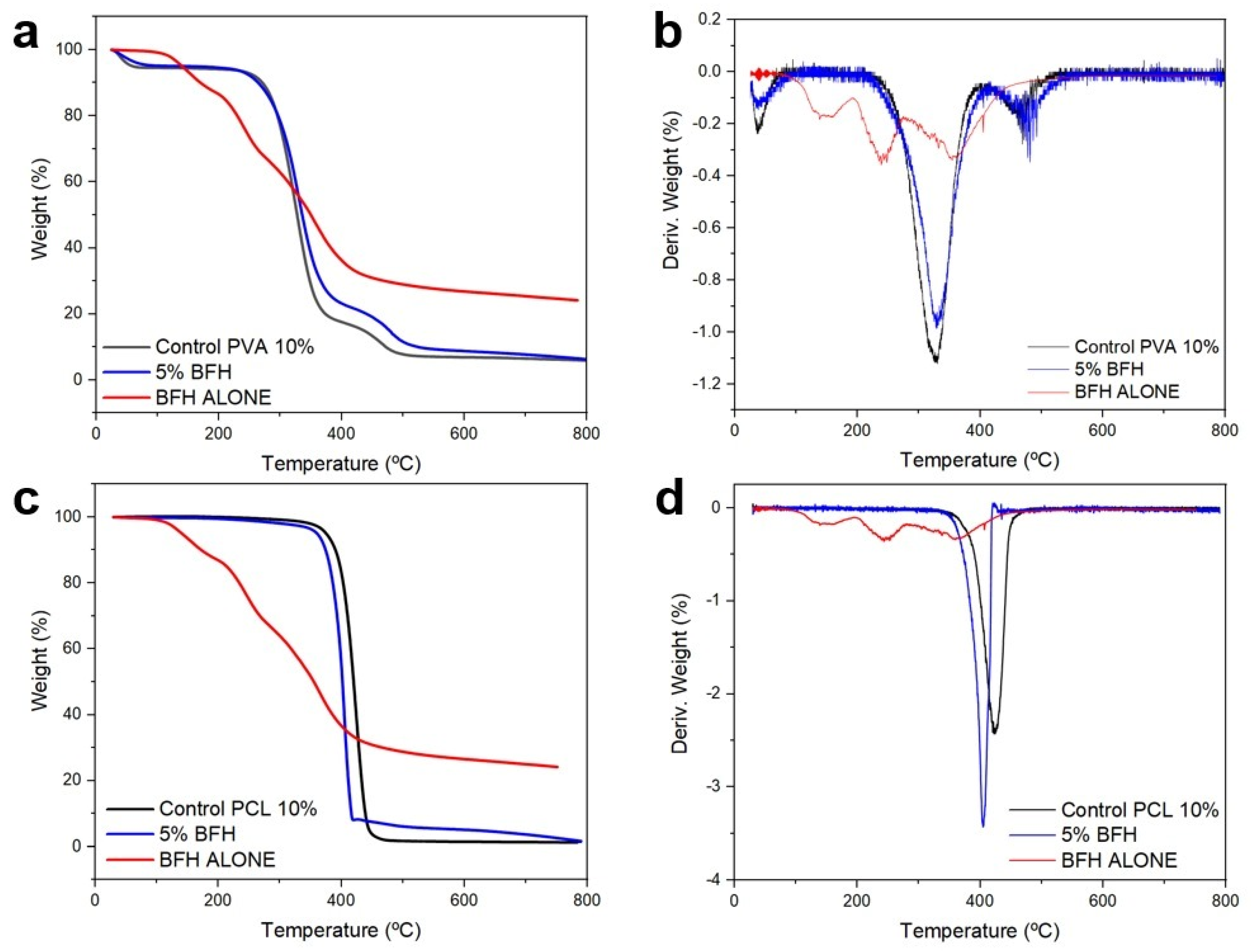 Fermentation 10 00615 g005