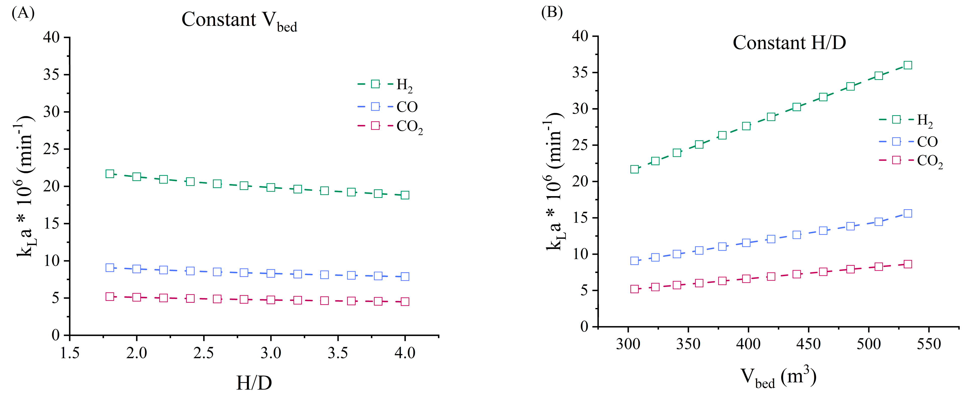 Fermentation 10 00623 g004