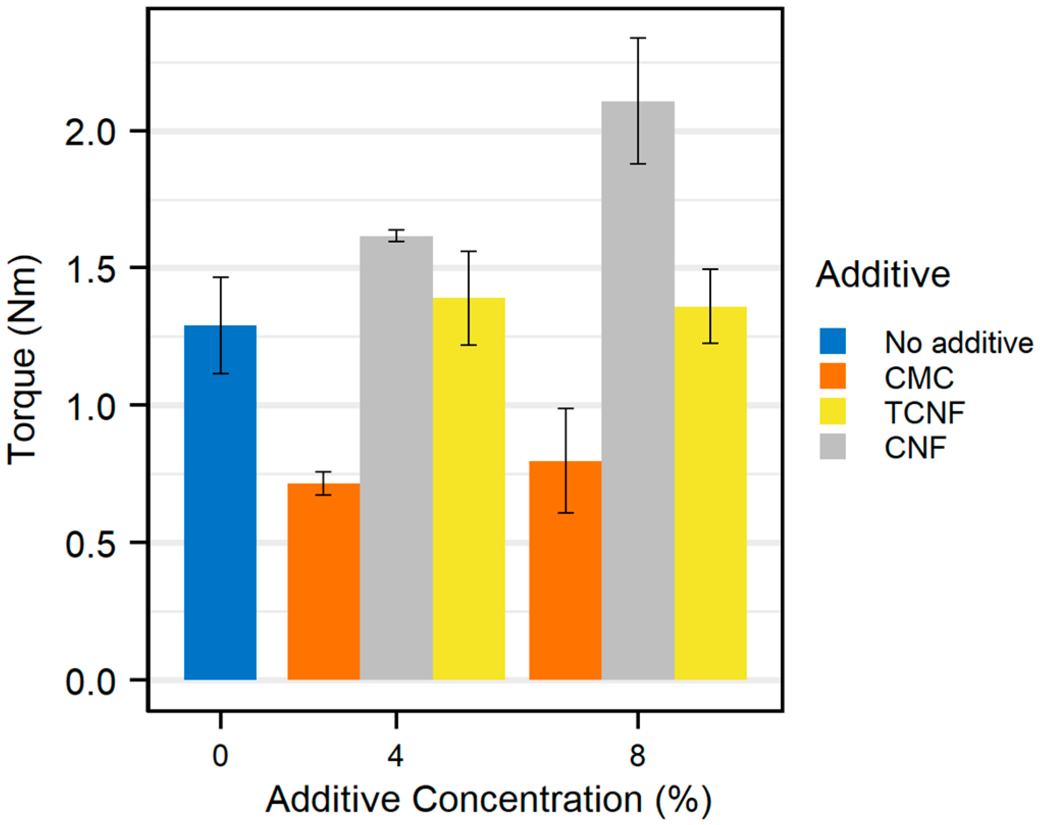 Fermentation 10 00626 g003