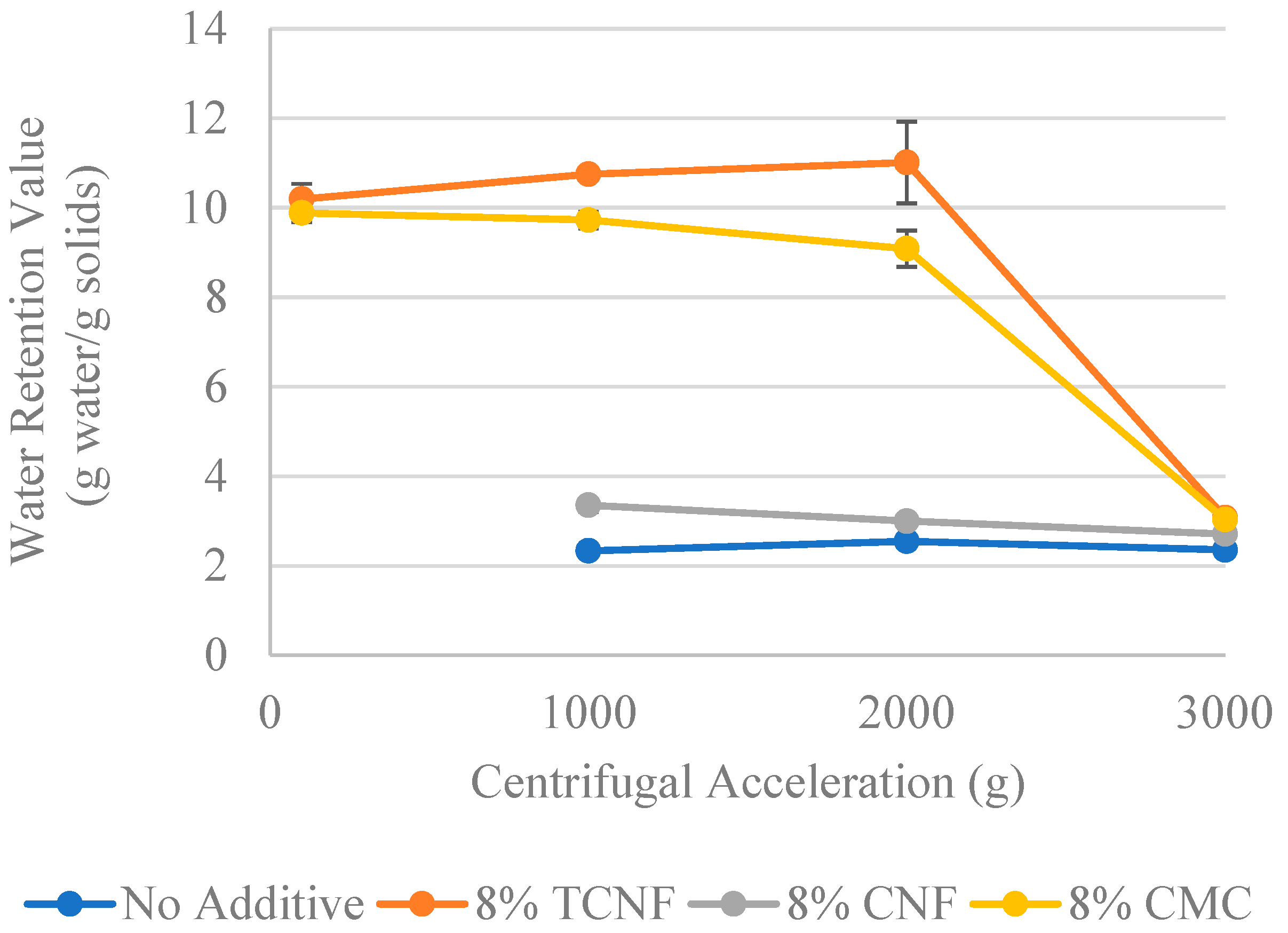 Fermentation 10 00626 g004
