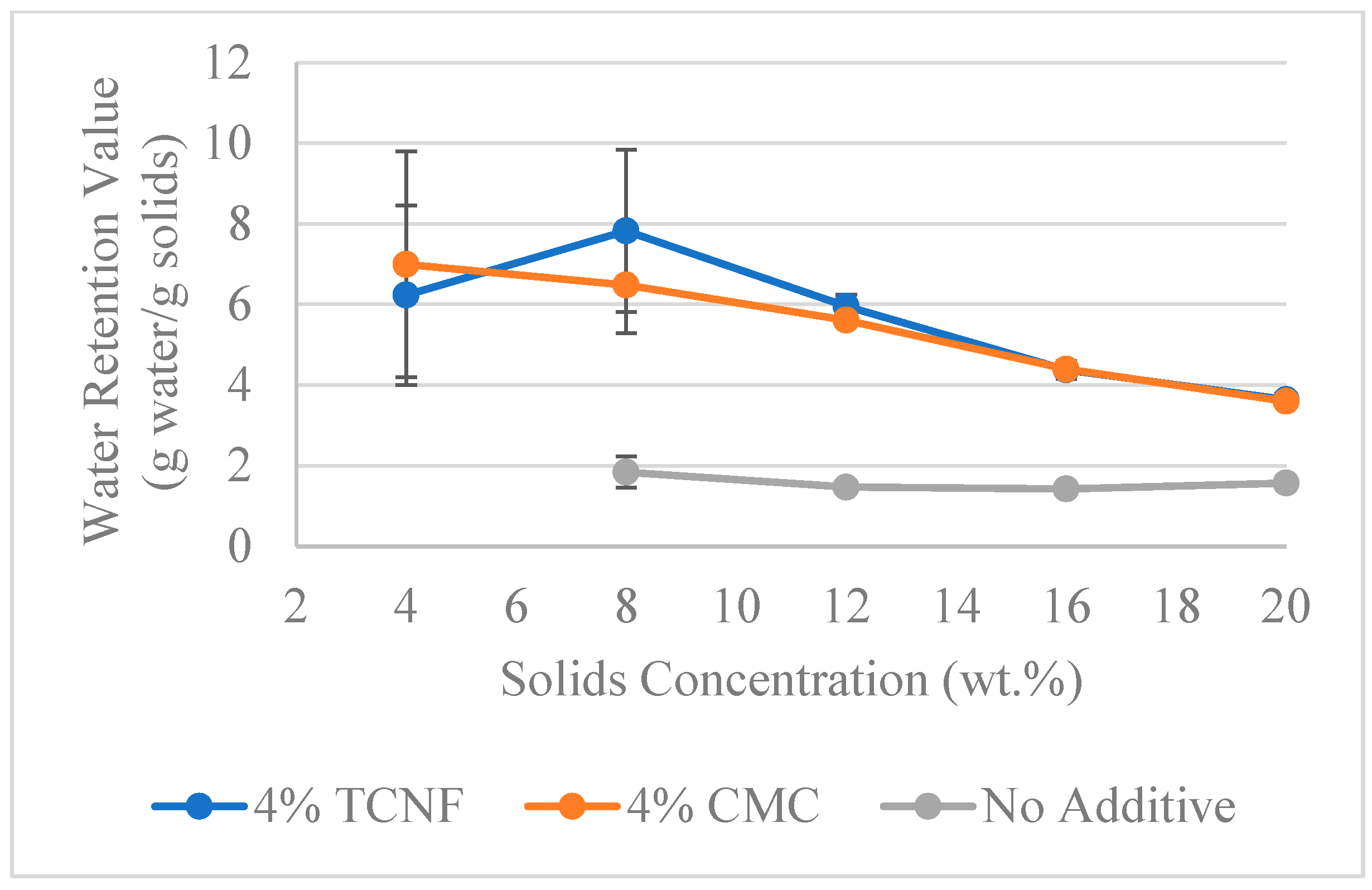 Fermentation 10 00626 g005