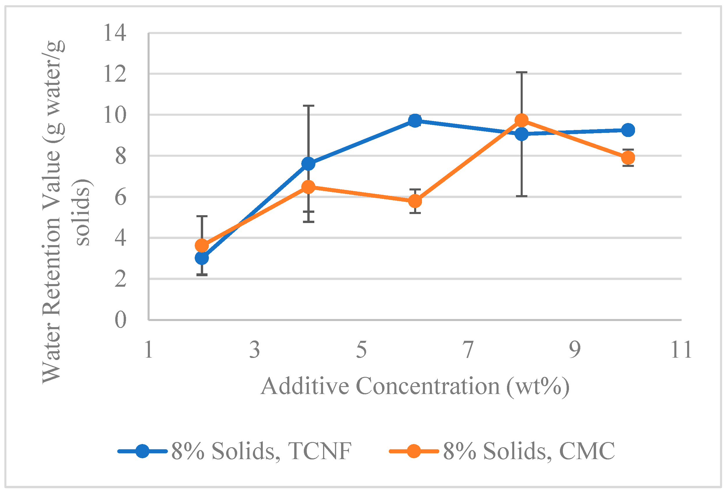 Fermentation 10 00626 g006