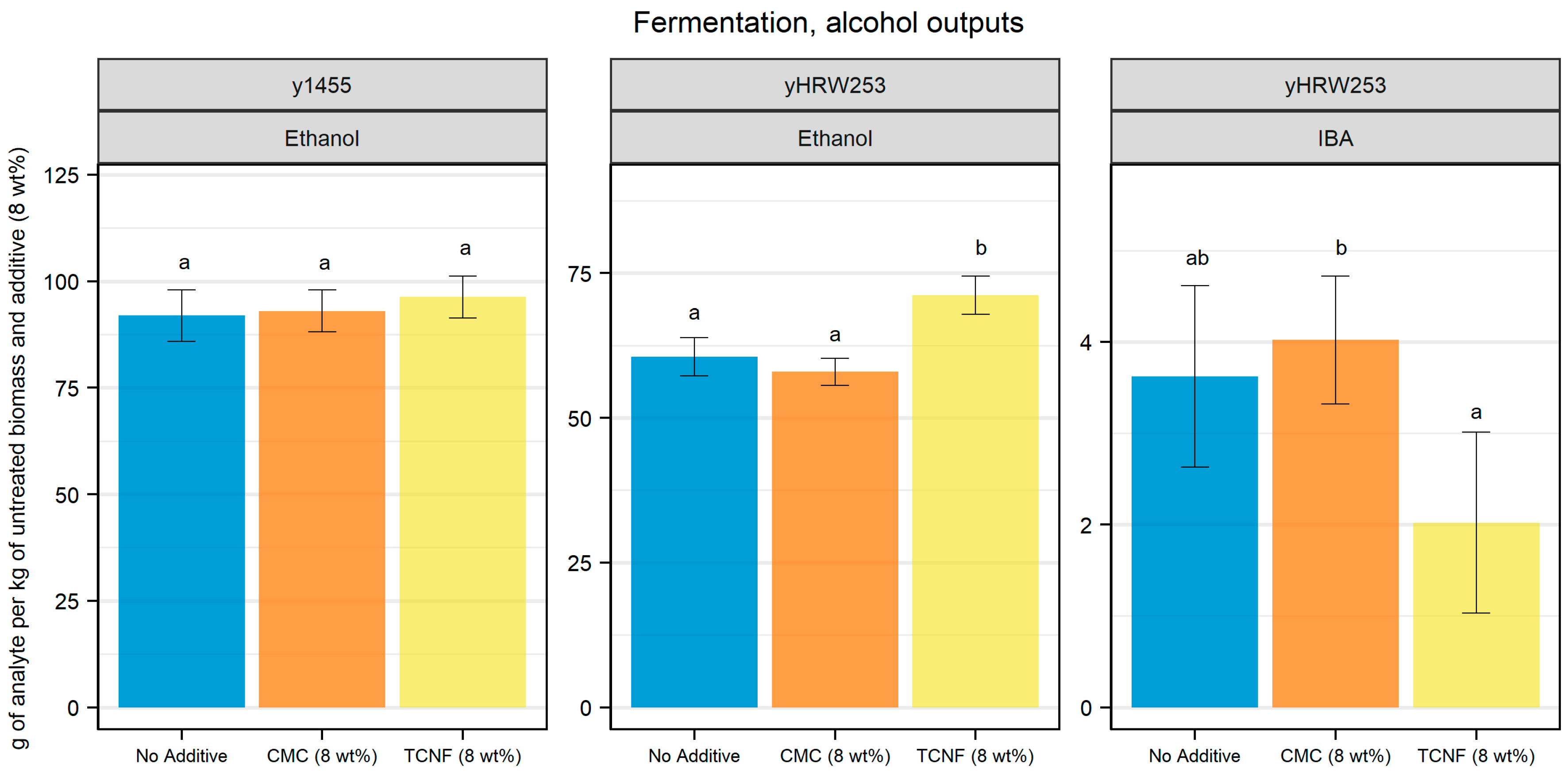 Fermentation 10 00626 g008