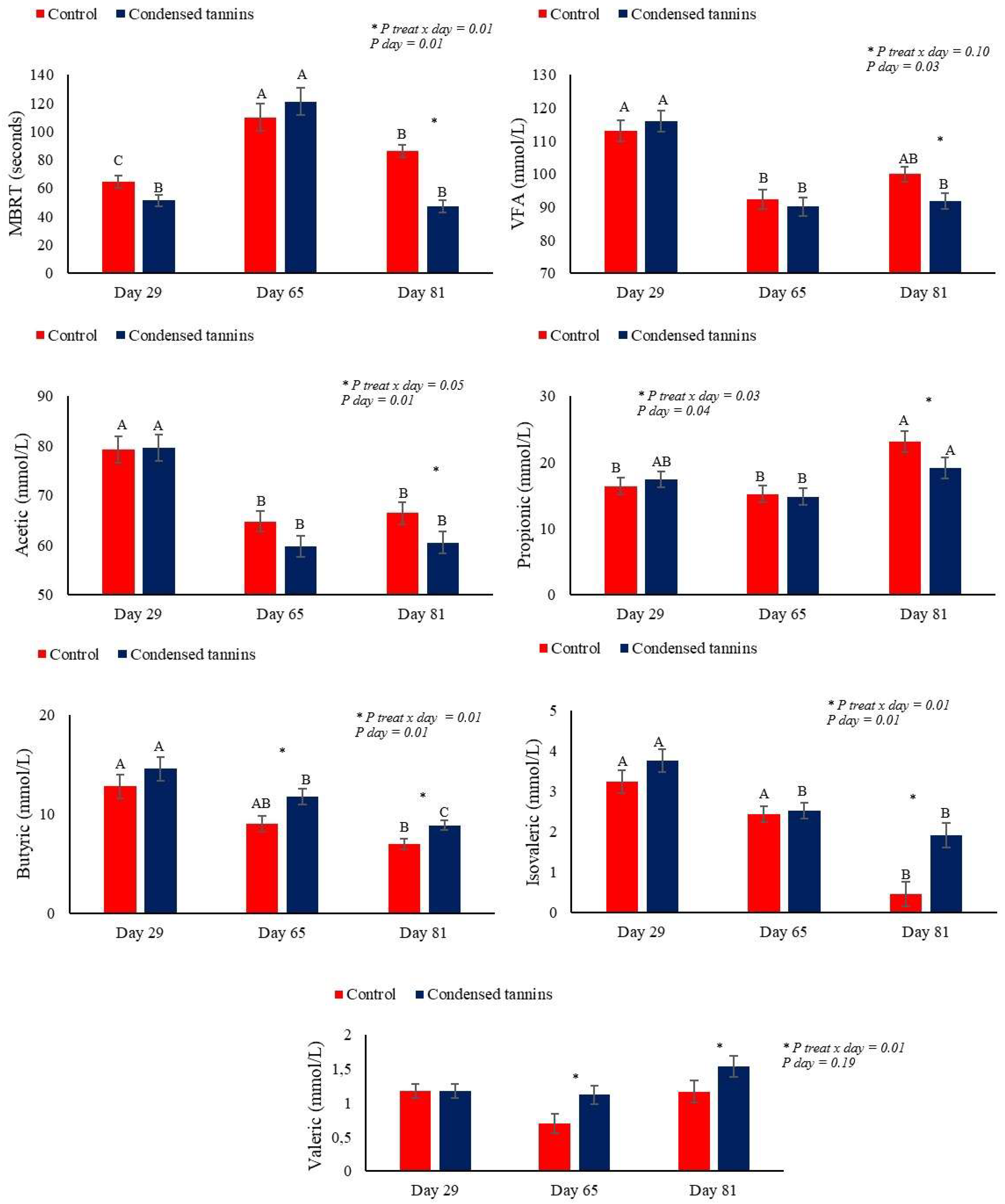Fermentation 10 00630 g001