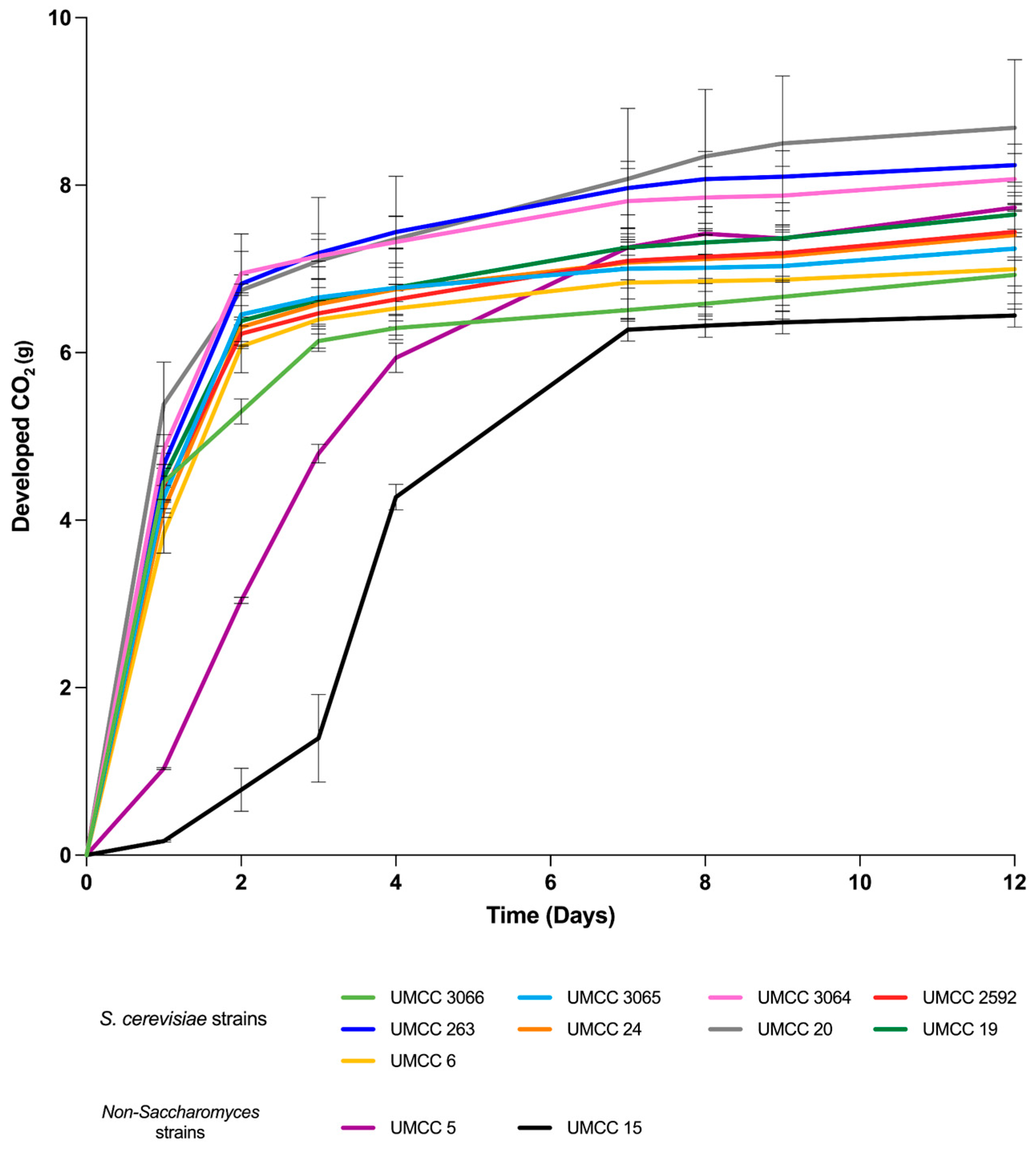 Fermentation 10 00631 g001 Fermentation 10 00631 g001