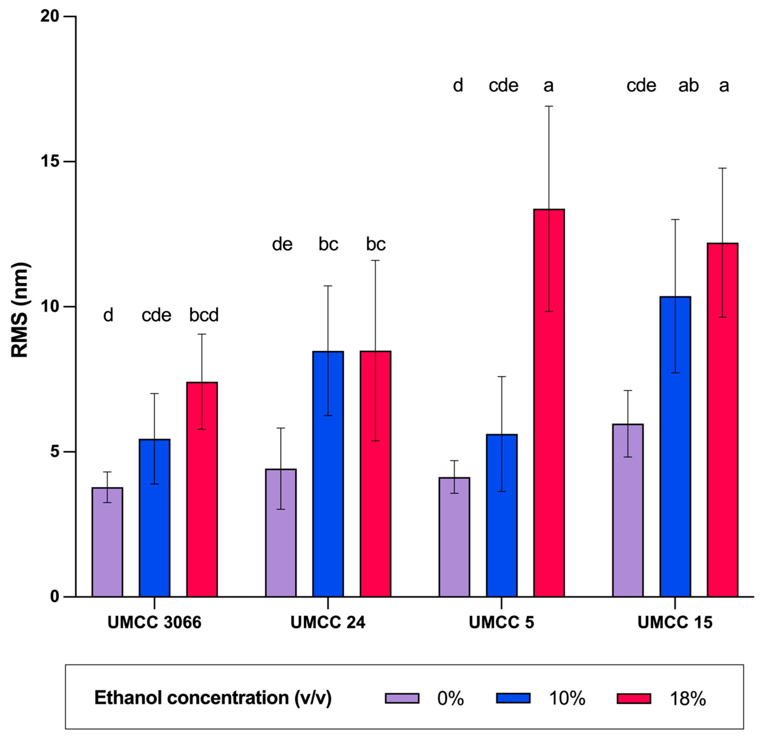 Fermentation 10 00631 g006 Fermentation 10 00631 g006