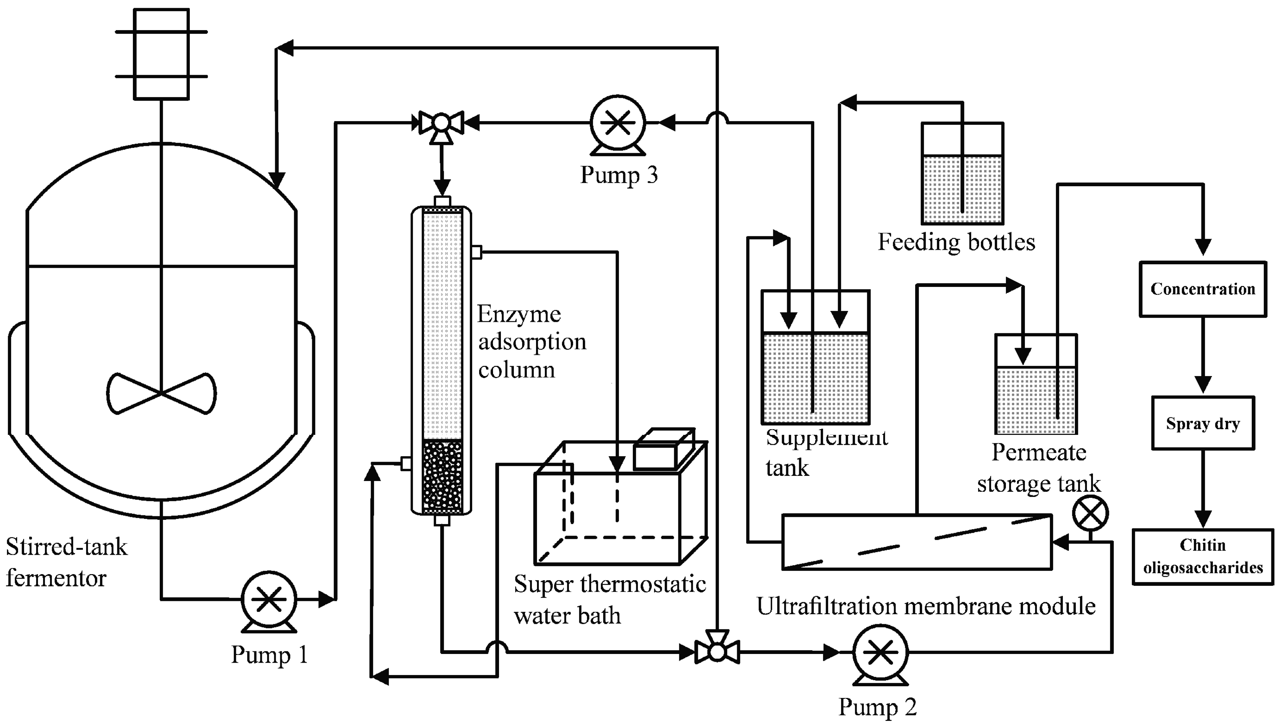 Fermentation 10 00634 g001