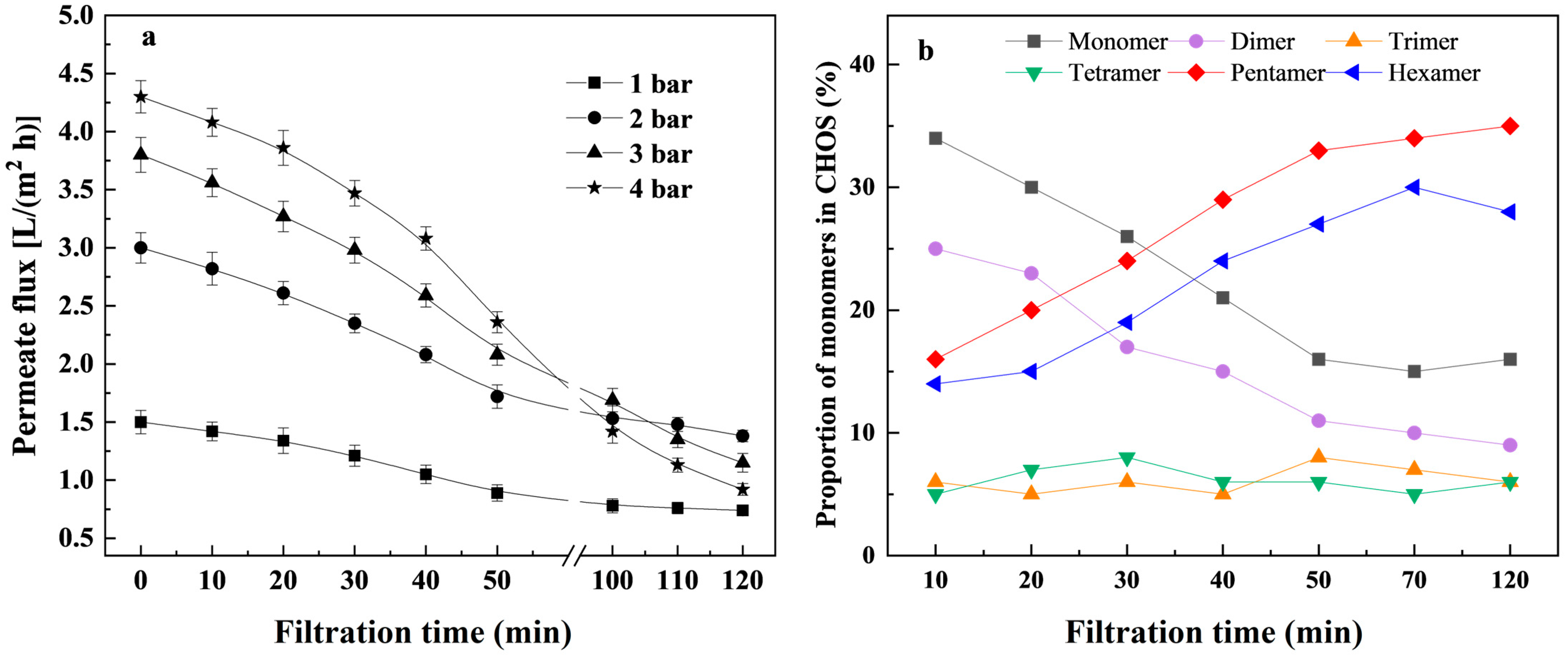 Fermentation 10 00634 g005