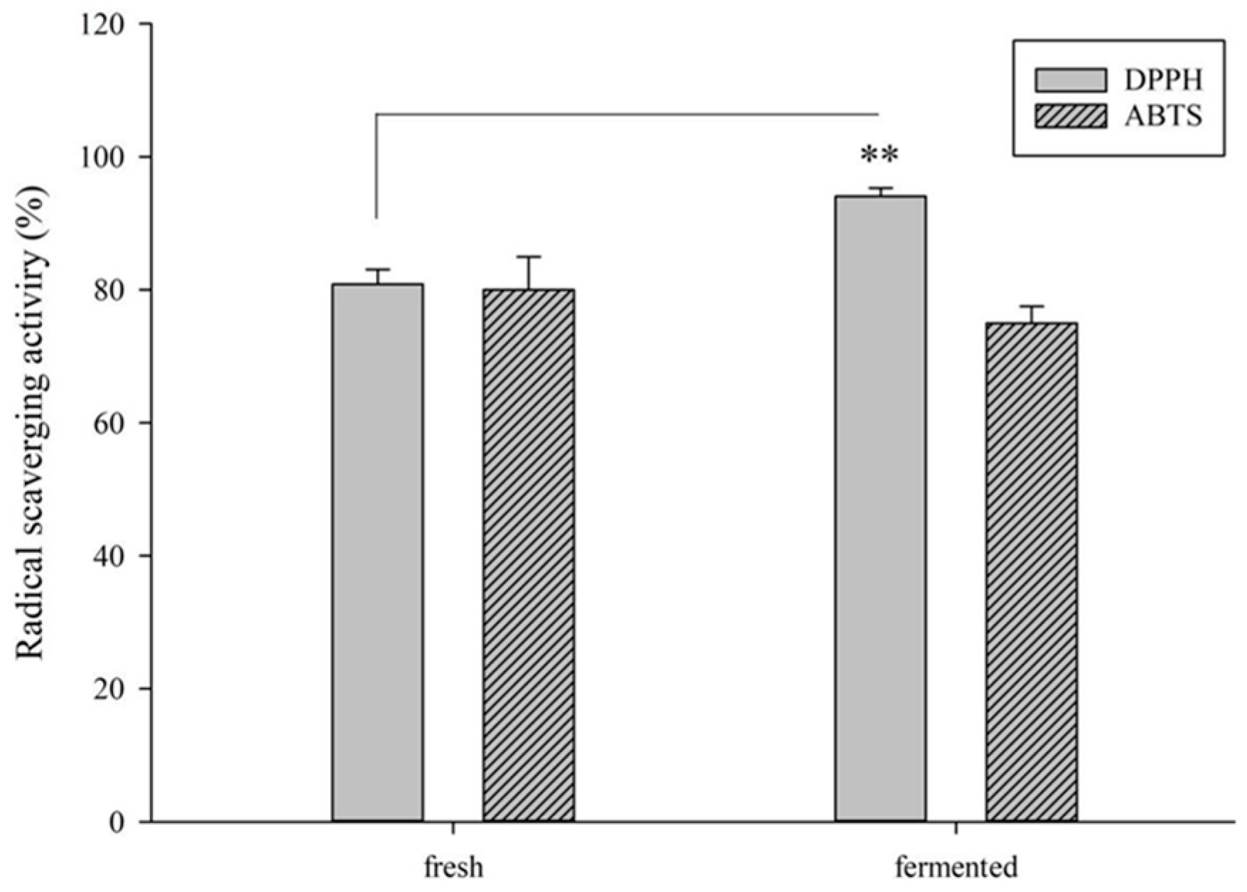 Fermentation 10 00635 g001