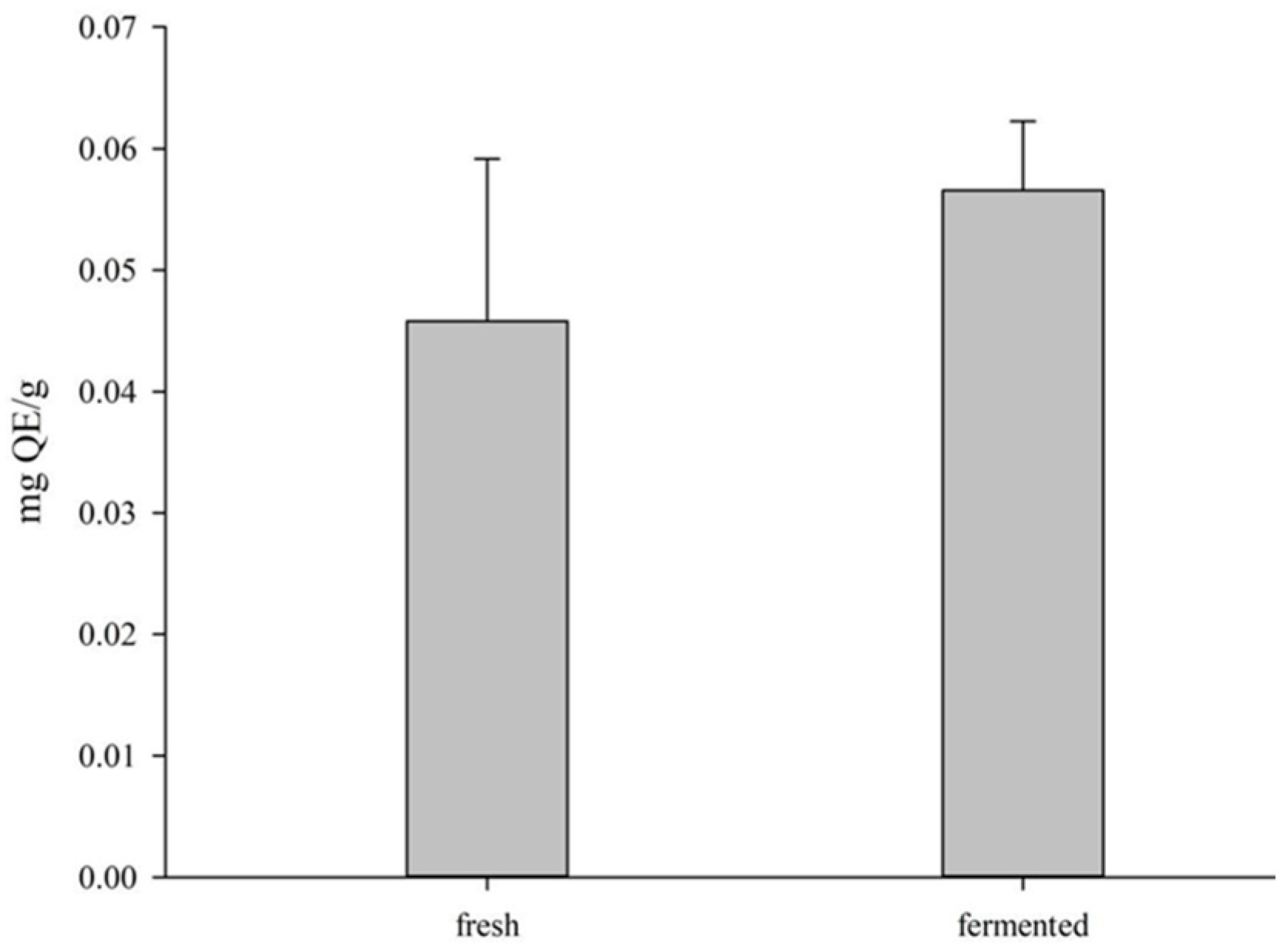 Fermentation 10 00635 g003