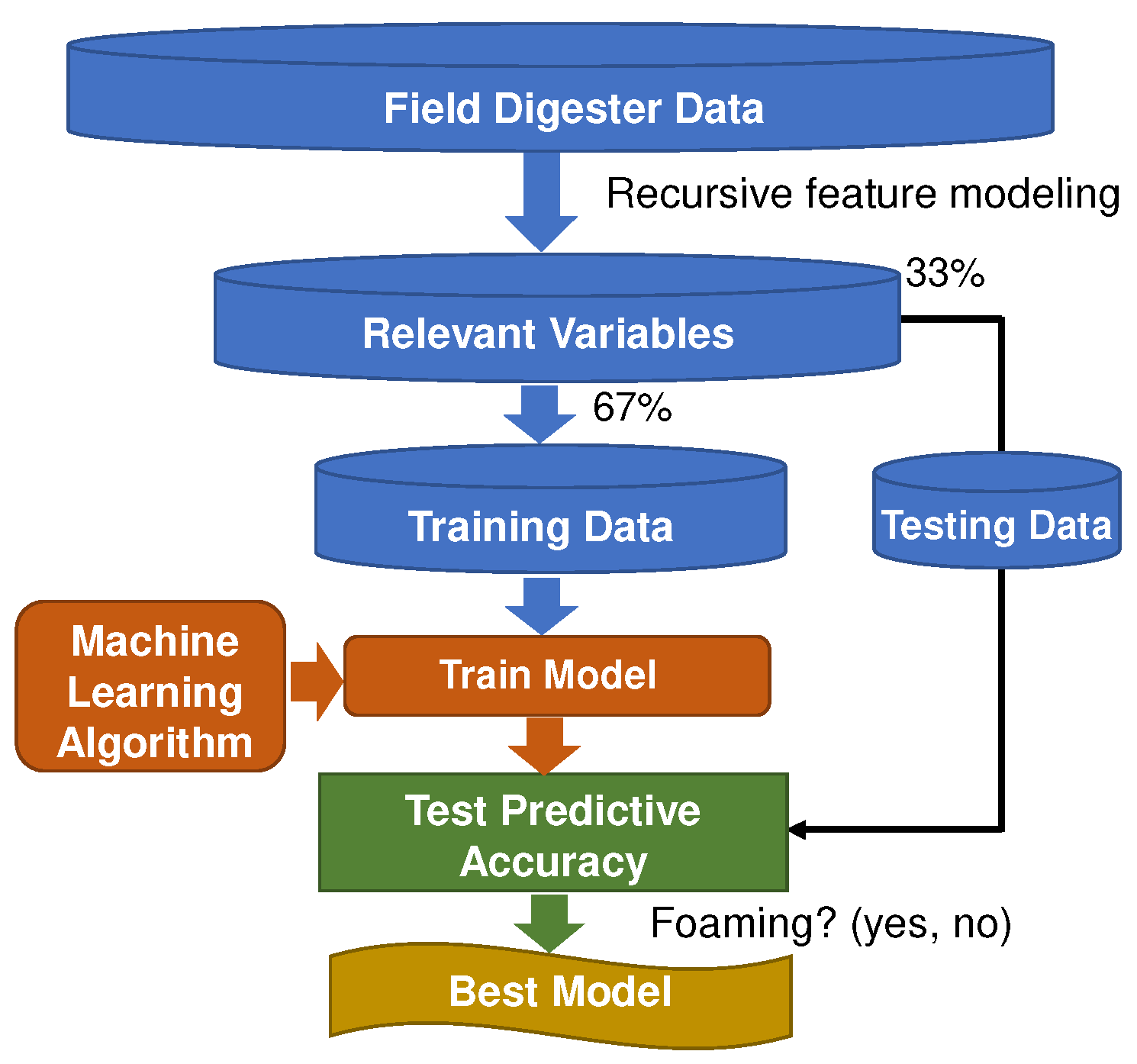 Fermentation 10 00639 g002