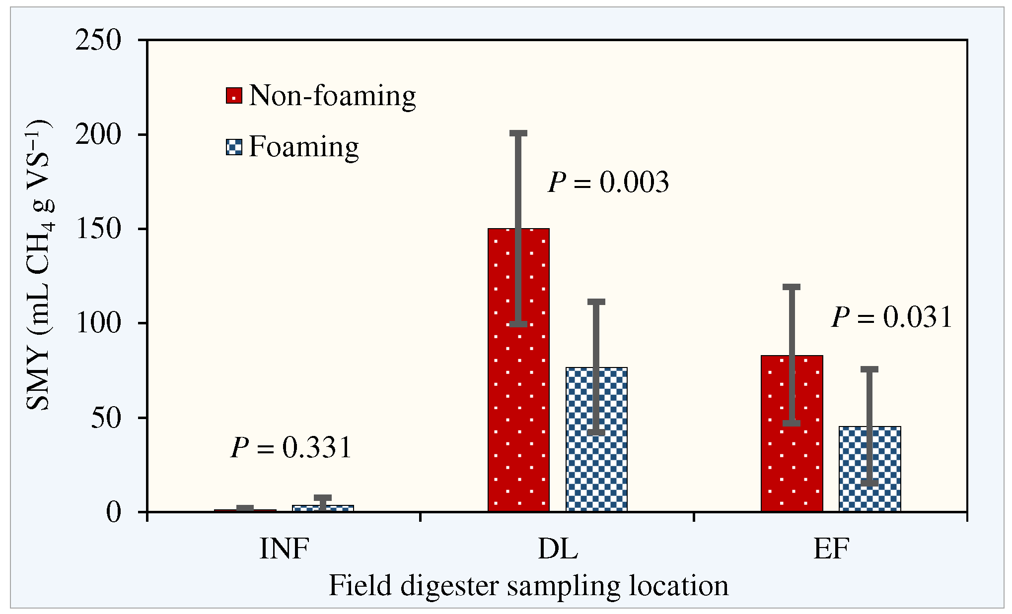 Fermentation 10 00639 g003