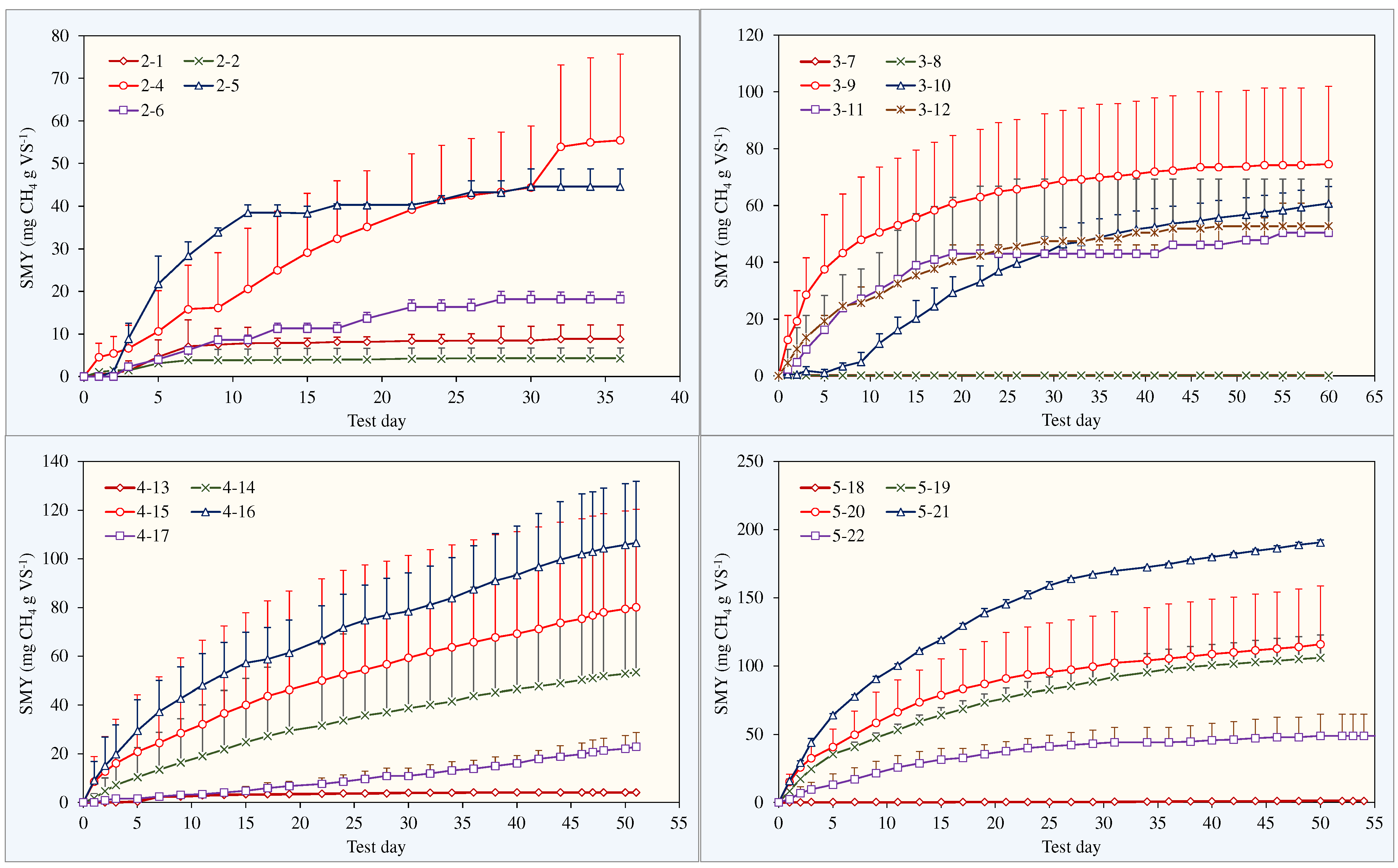 Fermentation 10 00639 g004