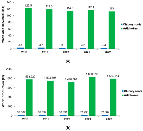 Microbial Conversion of Inulin to Valuable Products: The