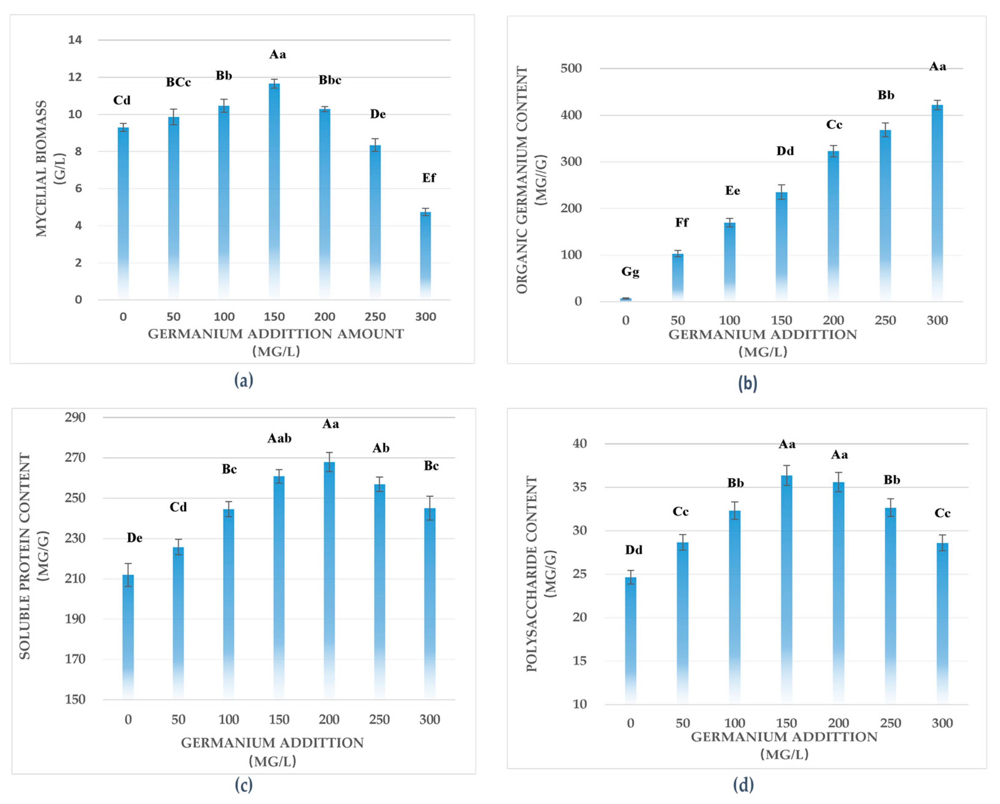 Fermentation 10 00641 g001