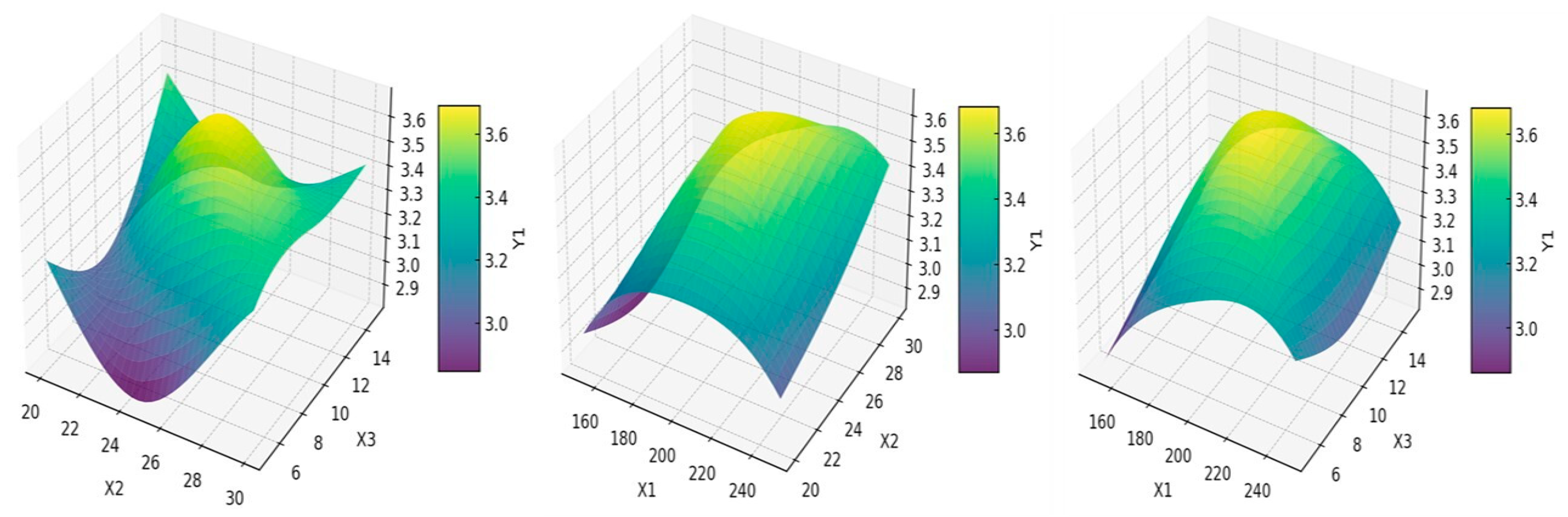 Fermentation 10 00641 g003